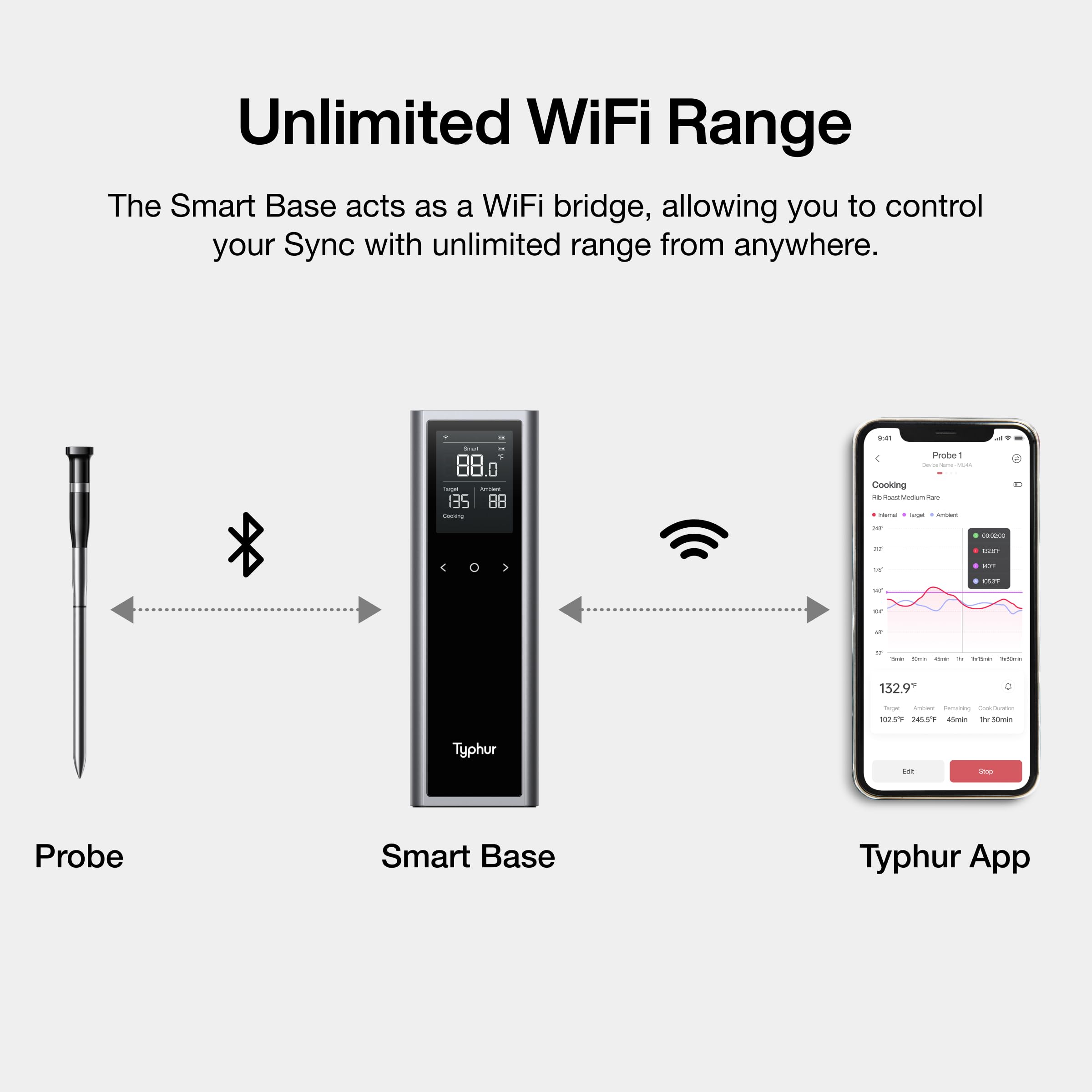 Typhur Sync One Smart Wireless Meat Thermometer Digital: Standalone Base for Quick and Easy Control, Unlimited Range WiFi & Bluetooth, Proven Stronger Signal Stability, for BBQ Grill Oven Smoker