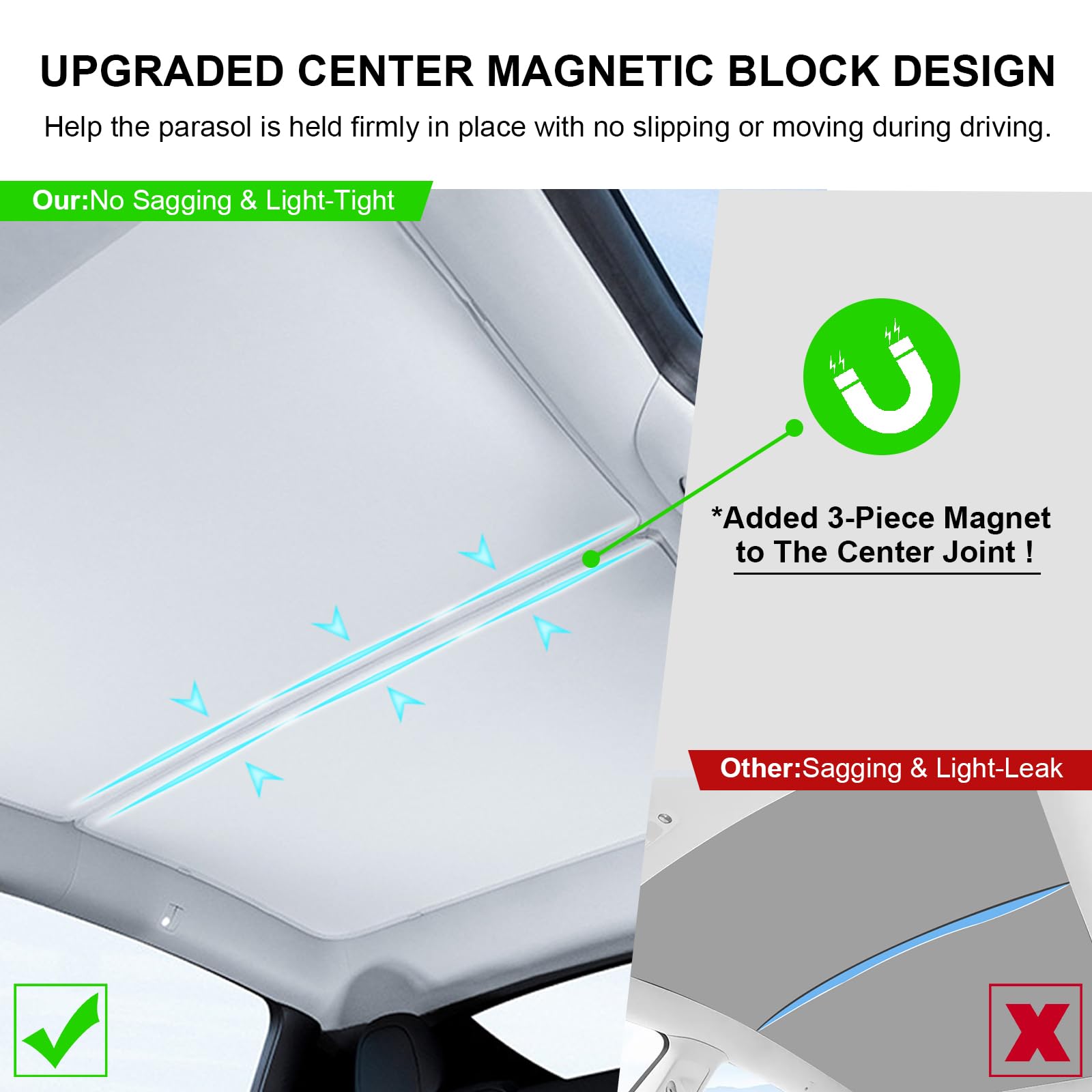 2024 New Version Sunshade Roof for Tesla Model Y【Blocks 99% UV, No Sag Gap!】Magnetic Roof Sunshade for Tesla Model Y Accessories 2024-2020 Heat Insulation Keep Cooling Foldable Sunshade for Glass Roof