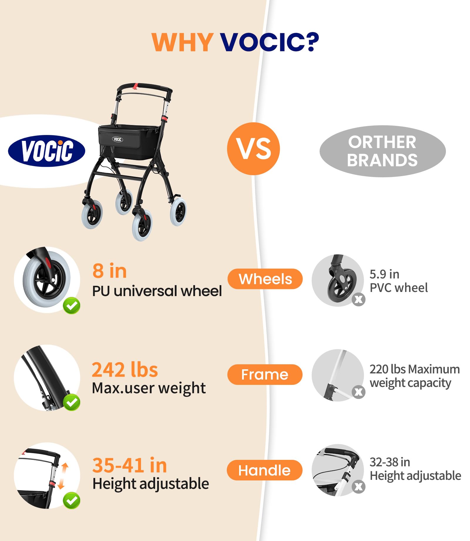 Narrow Rollator Walkers for Small Spaces, Indoor Rollator Foldable and Lightweight, Stable Home Rollator with Quiet Anti-Slip Tires, Rollators for Seniors Foldable with Tray