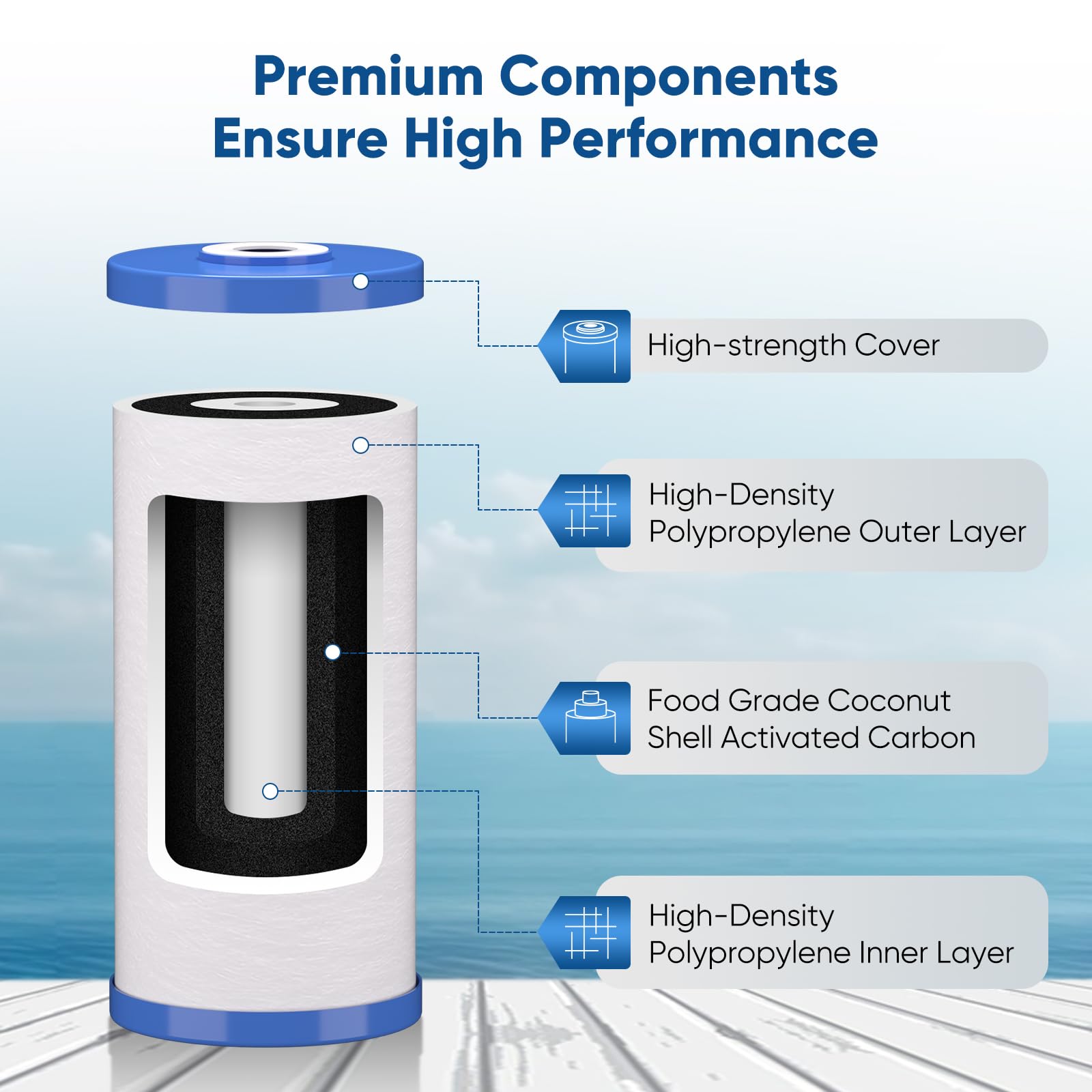 PUREPLUS 5 Micron 10" x 4.5" Whole House Sediment and Carbon Water Filter Replacement Cartridge for GE FXHTC, GXWH40L, GXWH35F, GNWH38S, Culligan RFC-BBSA, WRC25HD, PP10BB-CC, Pentek RFC-BB, 2Pack