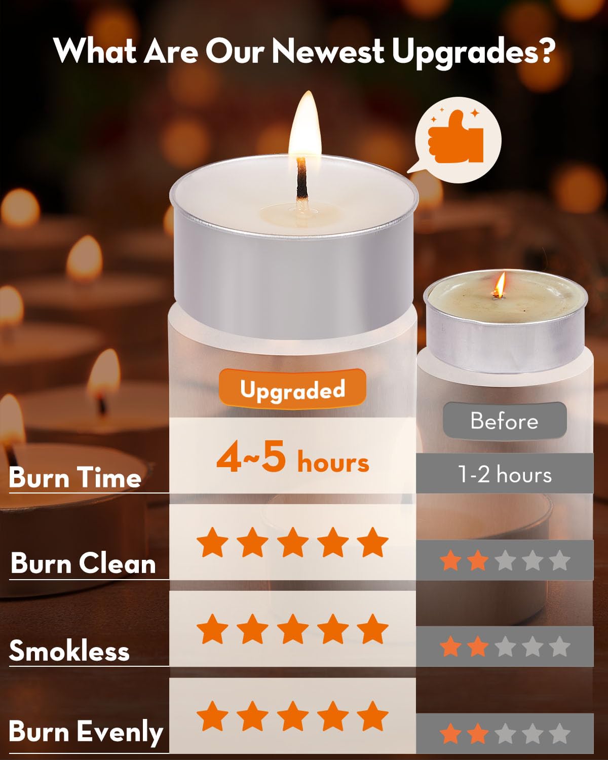 Ashlux Tea Lights Candles 100 Pack[4.5 Hours Long Burning][Burn Clean] Unscented White Tealight Candles Small Mini Tea Candles White Bulk Tea Light Candles for Wax Melt Warm Tea Coffee Power Outages