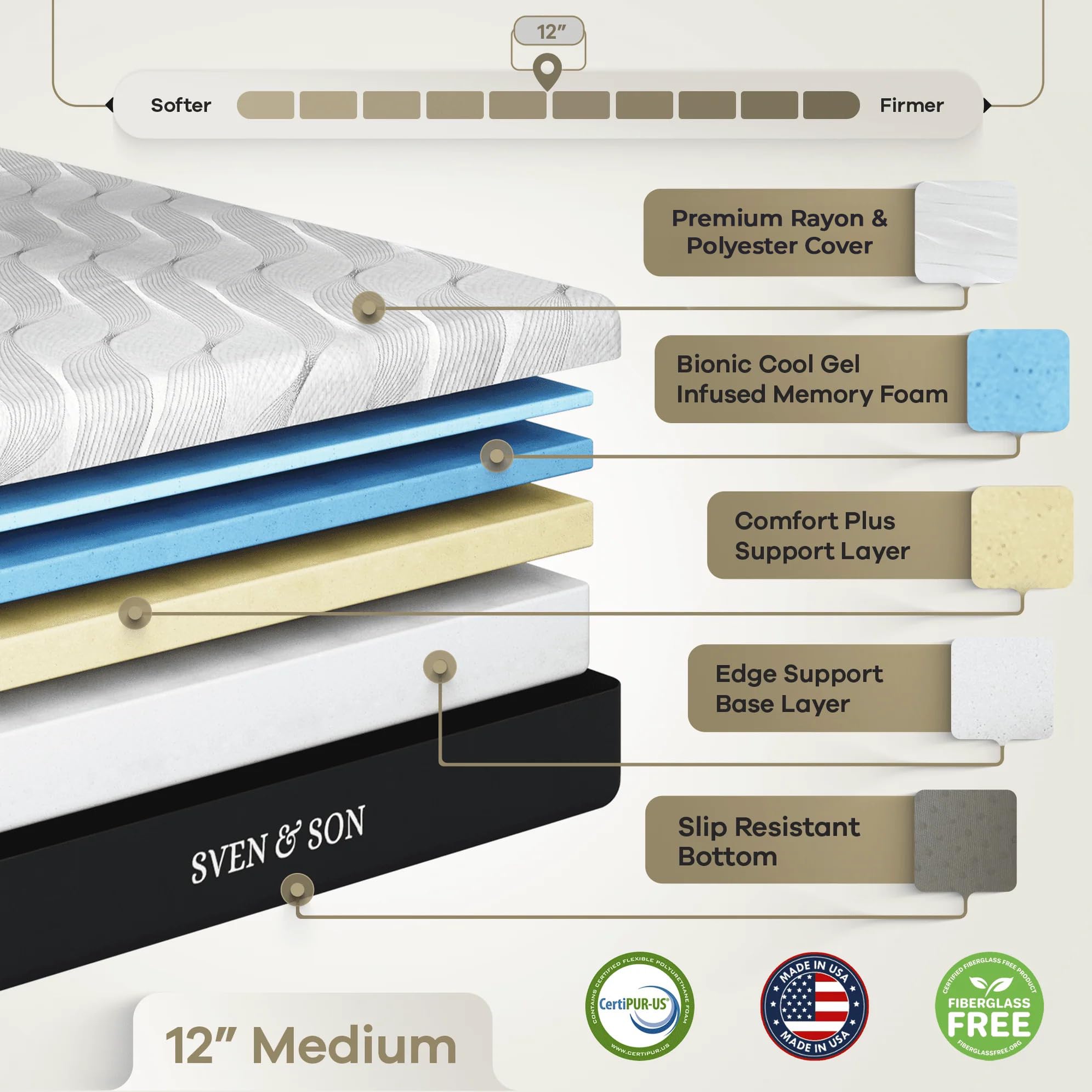 Sven & Son Harmony Adjustable Bed Base, Head and Foot Lift, Massage, Under-Bed Lights, USB, Gel Memory, Zero Gravity Smart Frame - Full + 12 inch Memory Foam Matt (Medium)