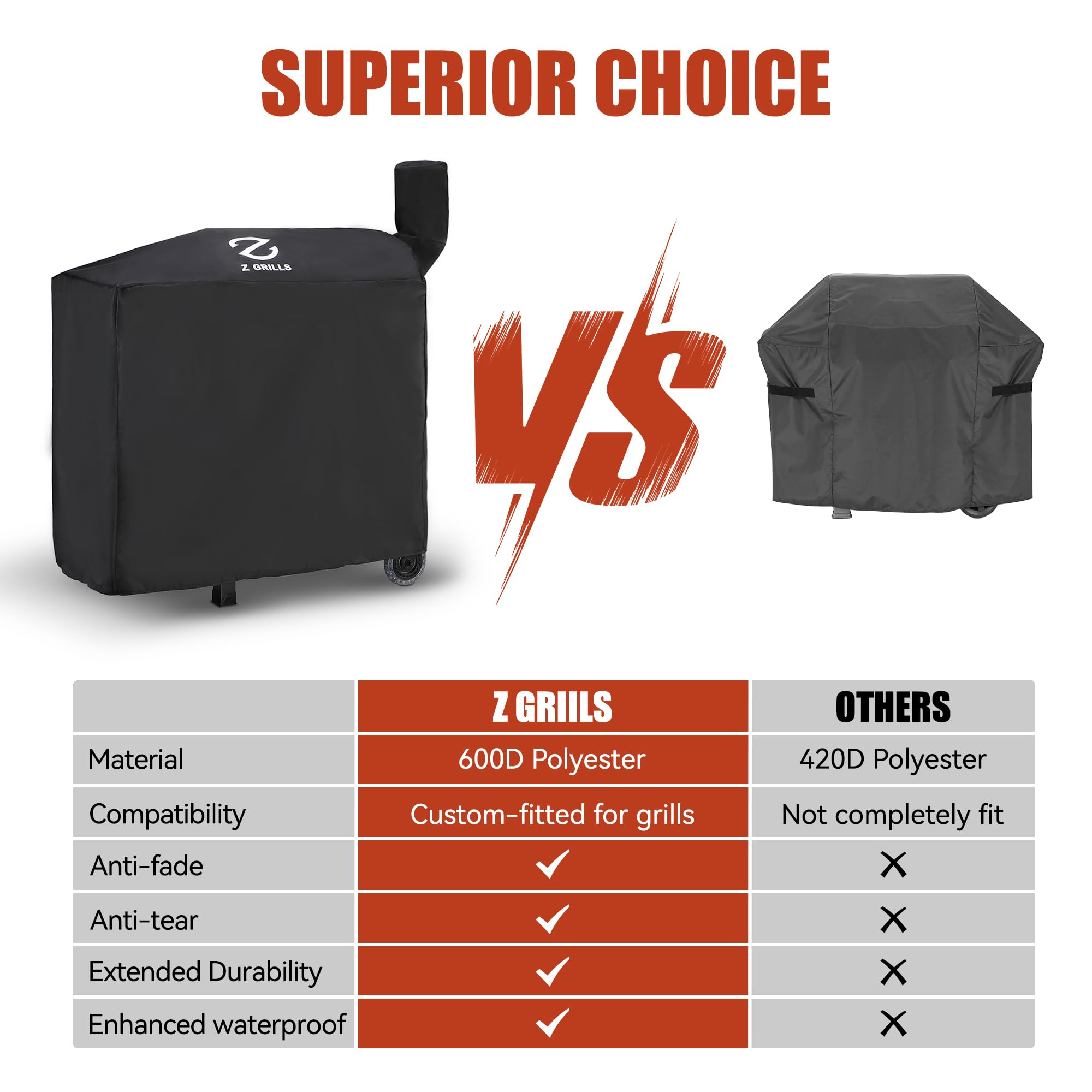 Z Grills Pellet Grill Cover 43 Inch | Official Genuine | Upgraded 600D Polyester Fabric, Heavy Duty, Waterproof, Weather Resistant Full Length Grill Cover for 7052B Pellet Smoker
