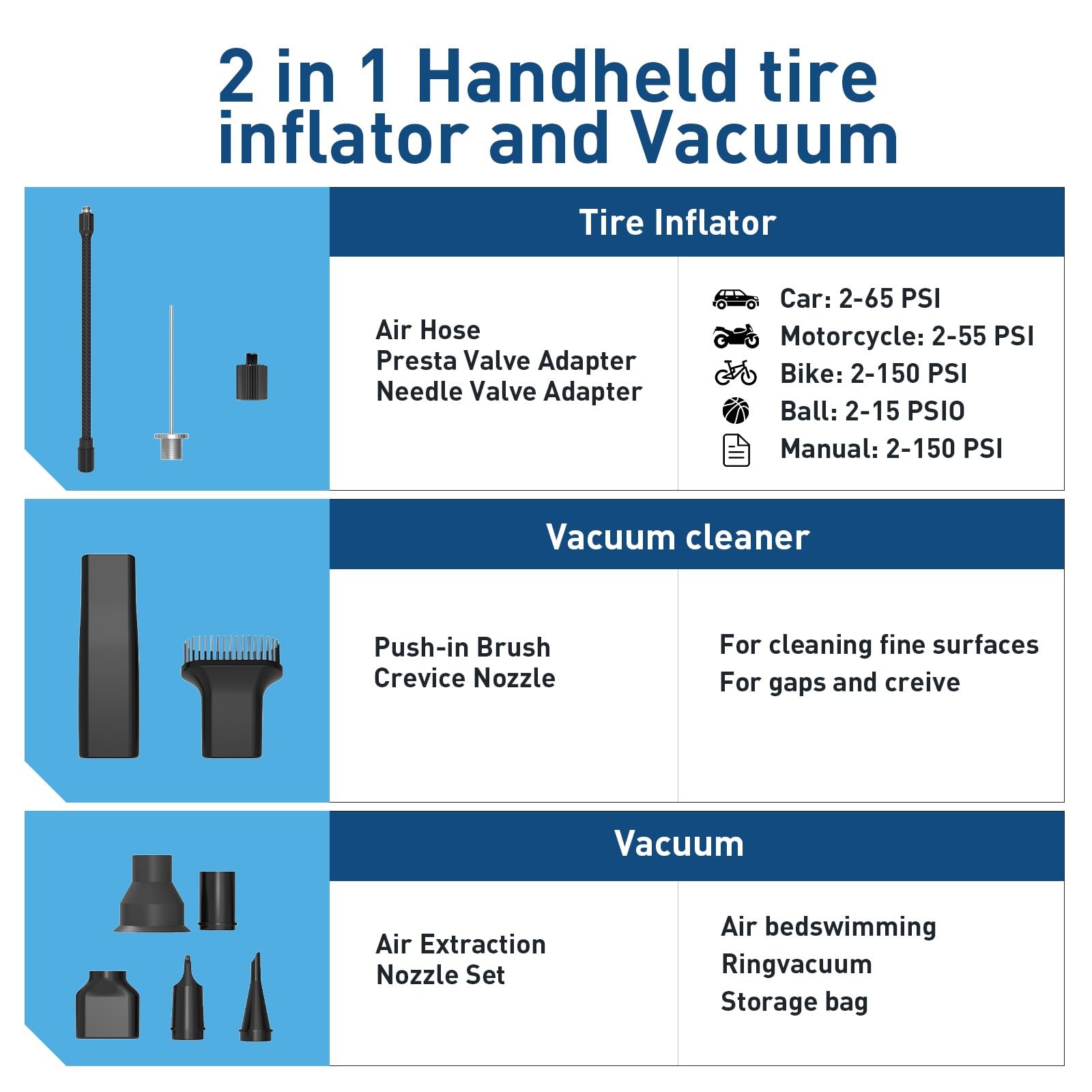 Hiboy 2 in 1 Tire Inflator Portable Air Compressor with Cordless vacuuming Function, 2X Faster Inflation, 150PSI Cordless Air Pump with 10kPa Powerful Vacuuming Function, 5000mAh Powerful Battery