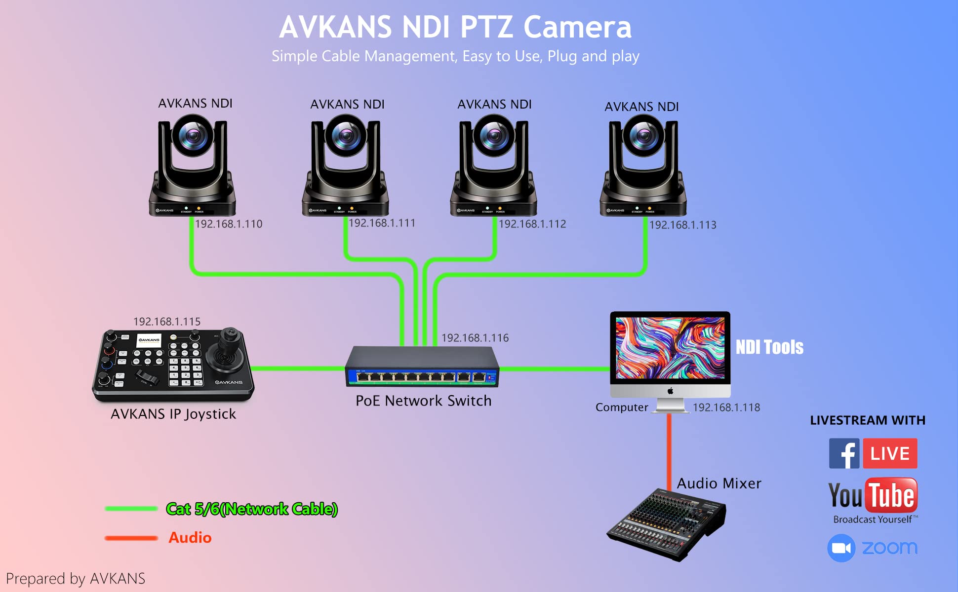 AVKANS NDI PTZ Camera - 30X Auto Tracking Live Streaming NDI Camera with SDI/HDMI/IP Outputs for Church Worship School Sport Hospital Wedding Live Streaming (Newtek Official NDI Camera)