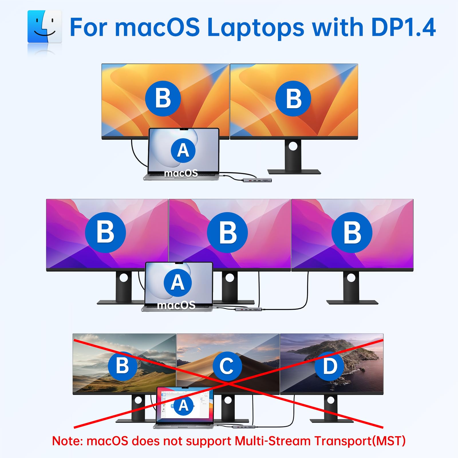 USB C Laptop Docking Station Dual Monitor Dual HDMI 4k DP Triple Display Hub 10G, 13 in 1 MOKiN USB C Hub with 3 Monitors,Displayport,USB3.1,RJ45,100W PD,Card Reader,Audio/Mic, for Dell HP Lenovo