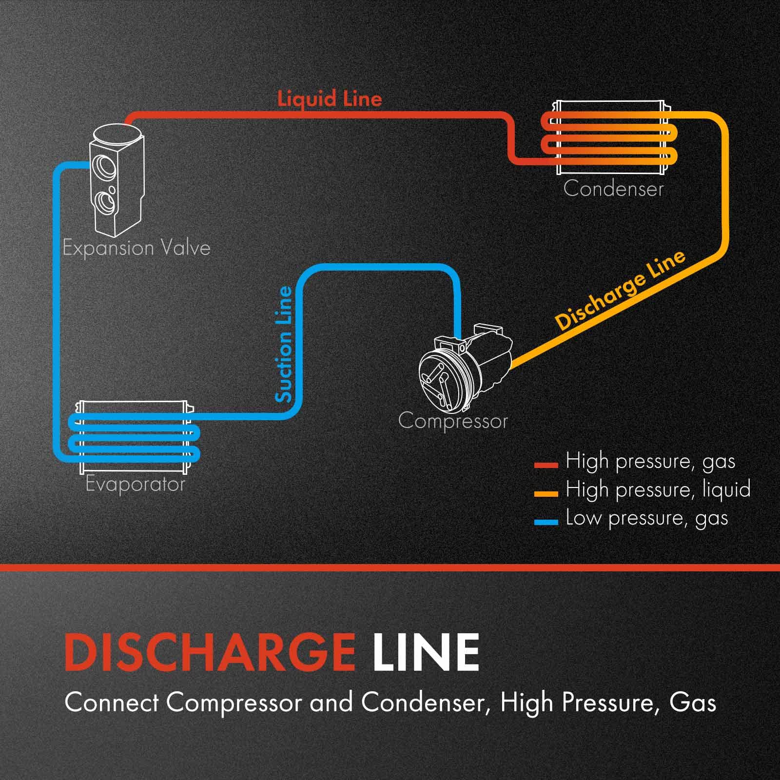 A-Premium A/C Discharge Line Hose Assembly Compatible with Saturn L300 2004-2005 LS LS1 LS2 LW1 LW2 2000 2.2L 3.0L, Compressor to Condenser