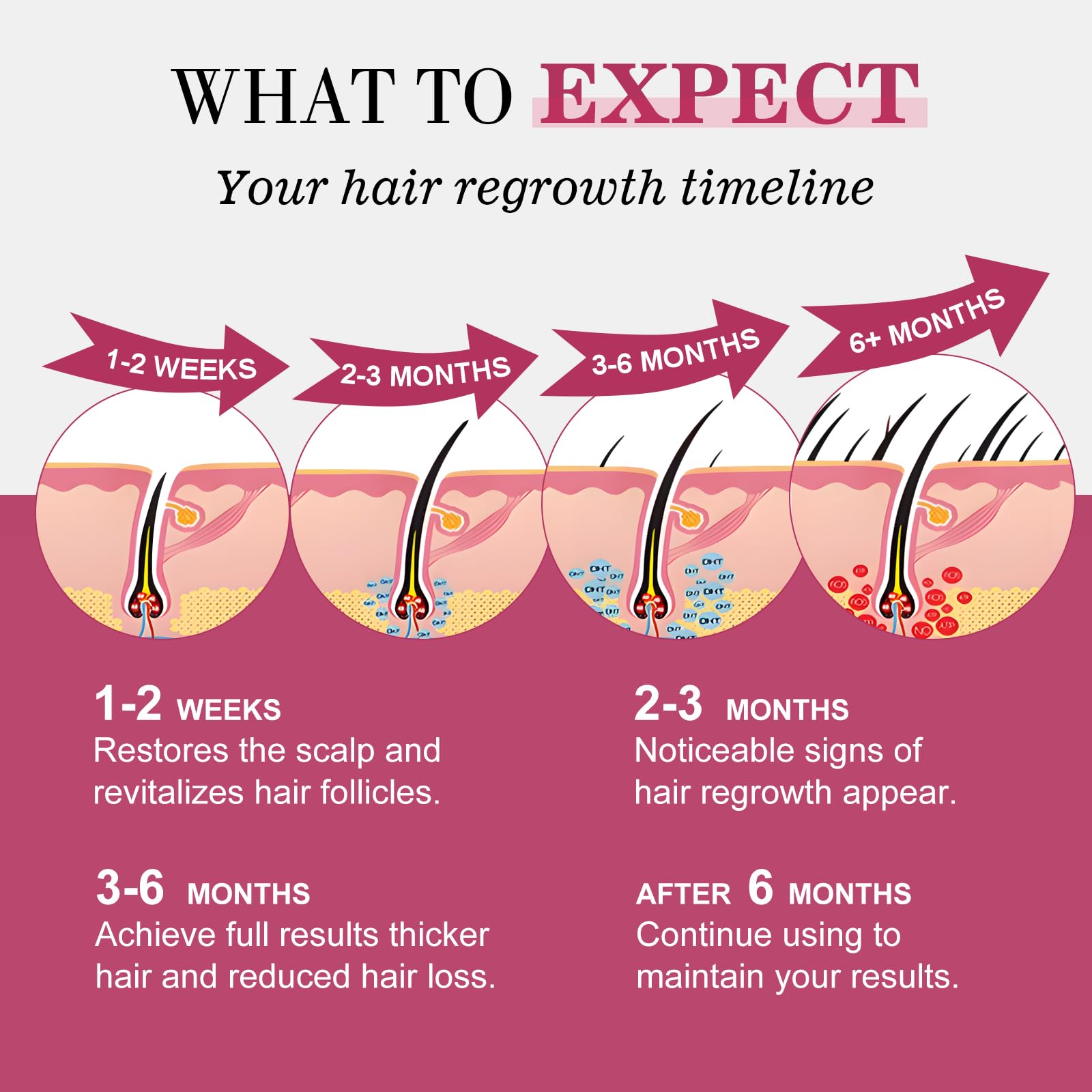 5% Minoxidil for Women Hair Regrowth Spray, hers hair regrowth treatment Infused with Biotin, Extra Strength Treatment to Combat Hair Loss and Thinning, 3 Bottles