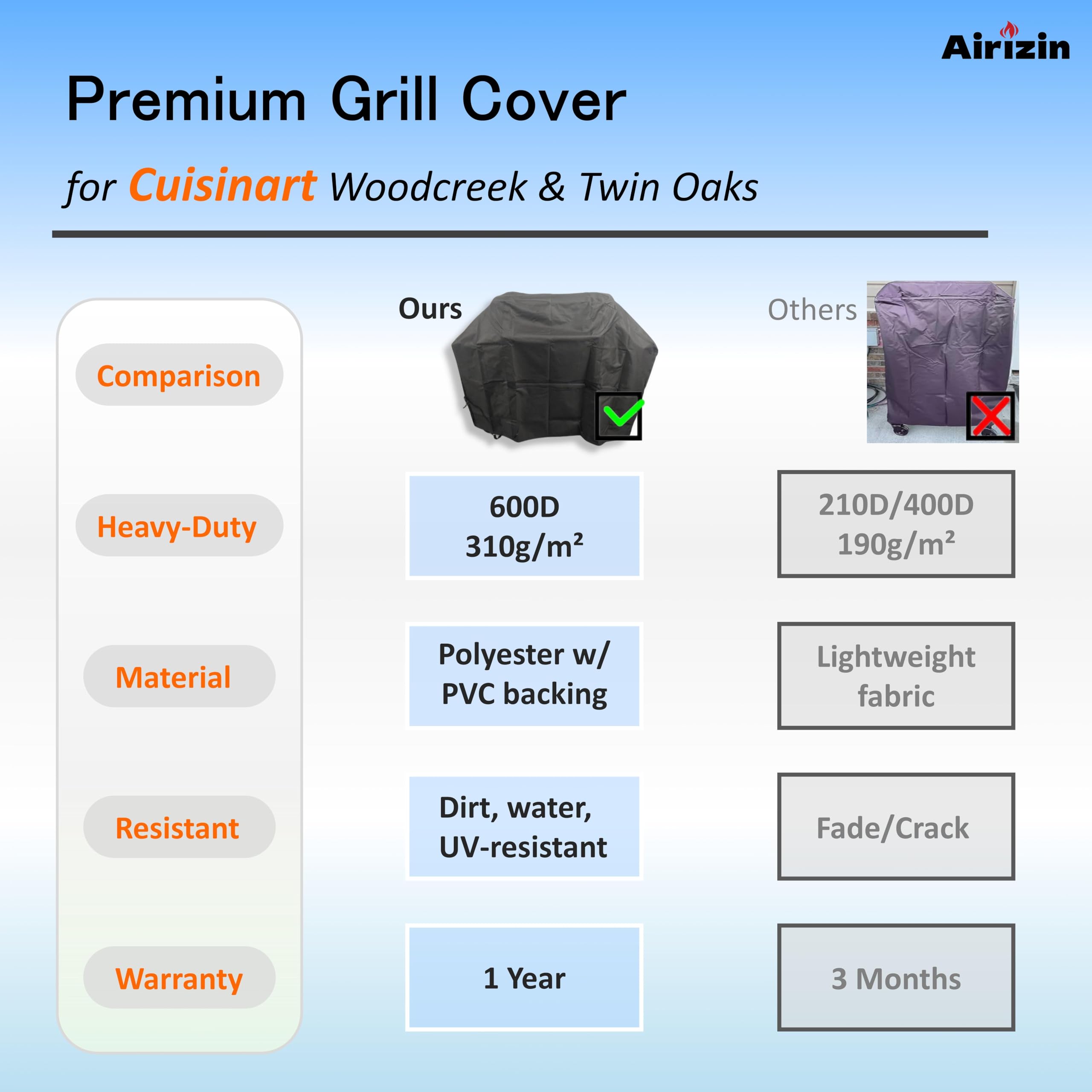 Premium Gas Grill Cover Replacement for Cuisinart Woodcreek 4-in-1 Pellet Grill. Also for Pit Boss Pro Series 1600 Elite & Competition Series 1600 & Titan Wood Pellet Grill Accessories Cover