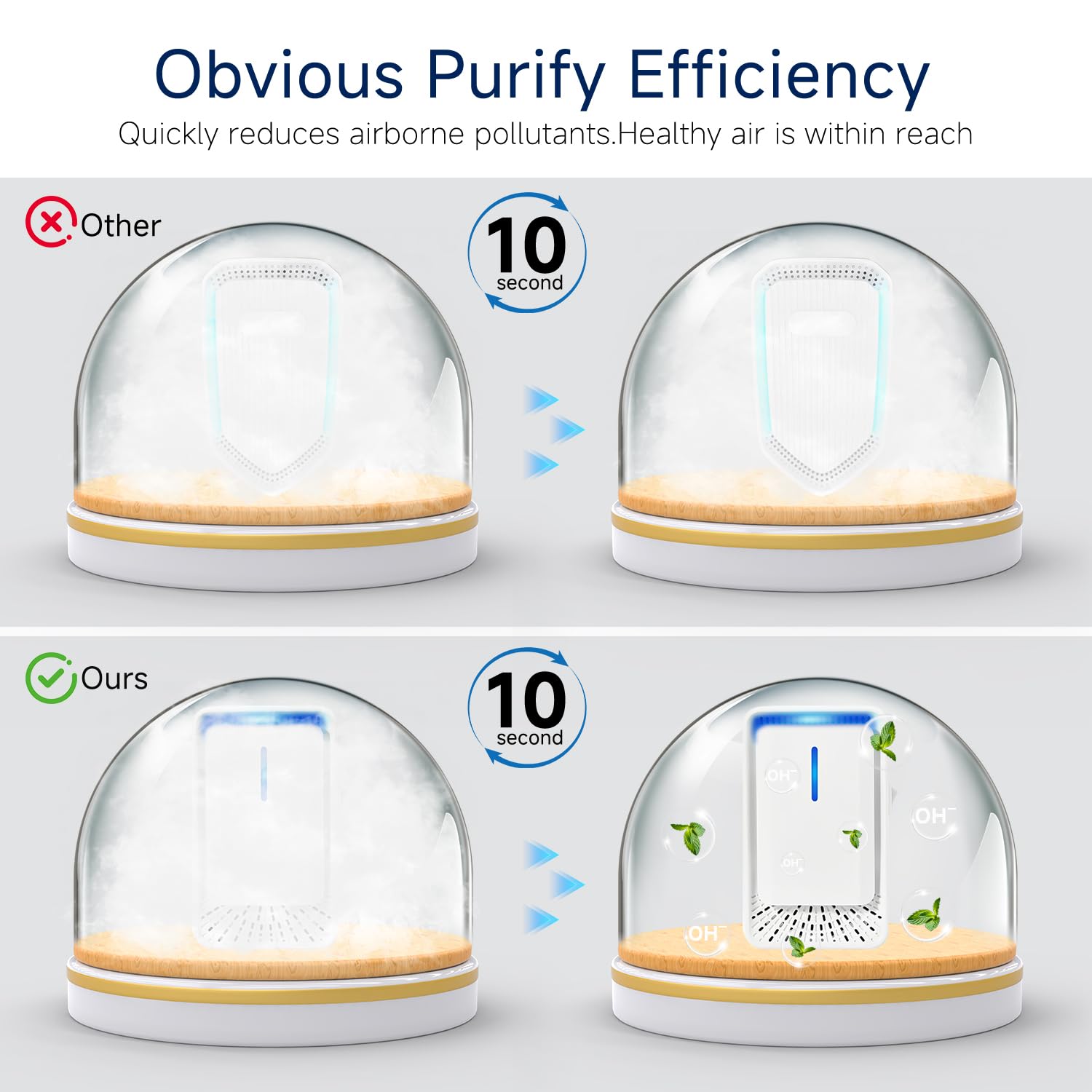 Plug In Air Ionizers - 4Pack Negative Ion Technology Air Purifier, Quiet Mini Air Freshener for Home, Bedroom, Office, Basement - Portable Air Purifiers for Odor, Dust, Smoke, Pets Smell