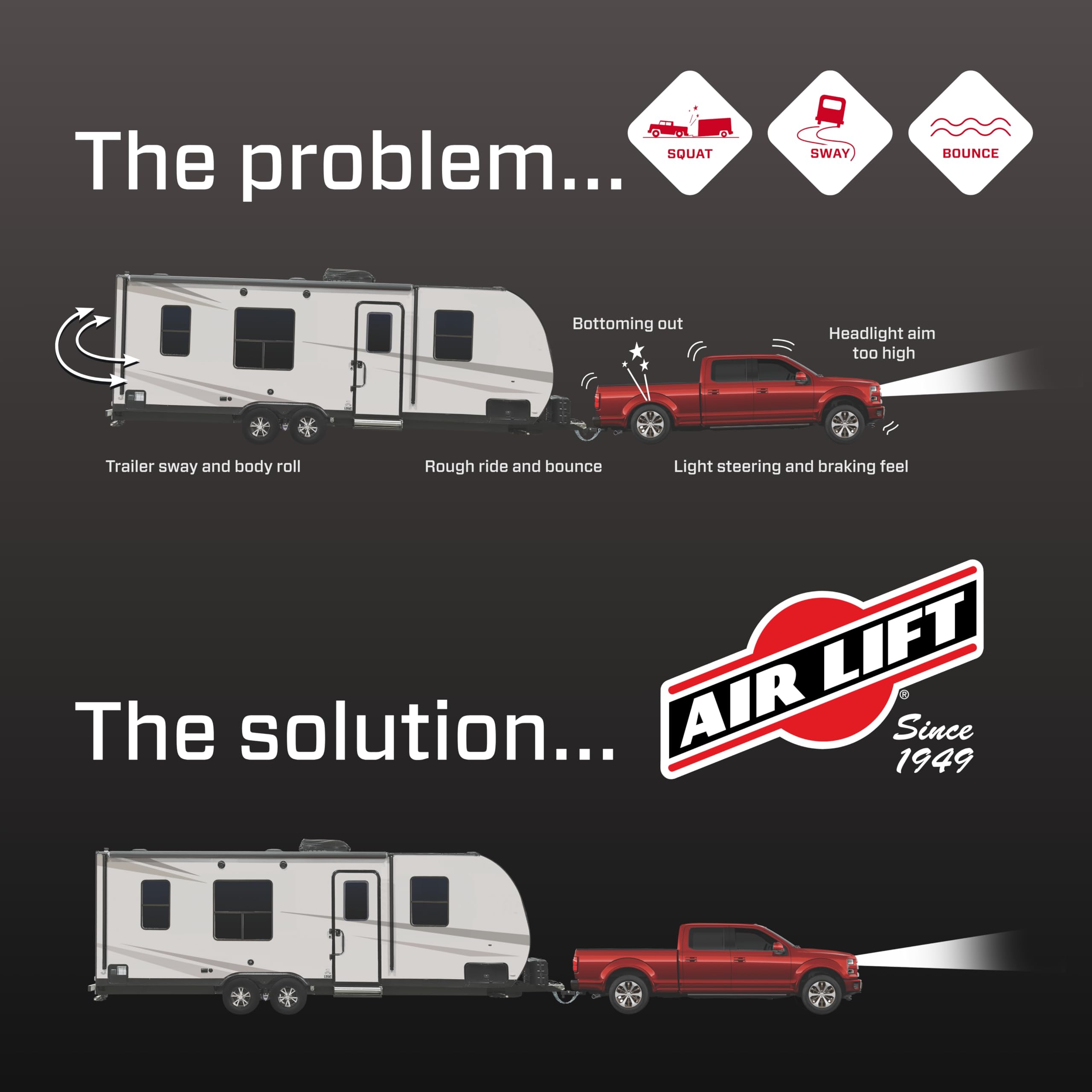 Air Lift LoadLifter 5000 Ultimate Air Spring Kit – Fits 2019-2025 Ram 1500 New Body Style 4WD – 88375