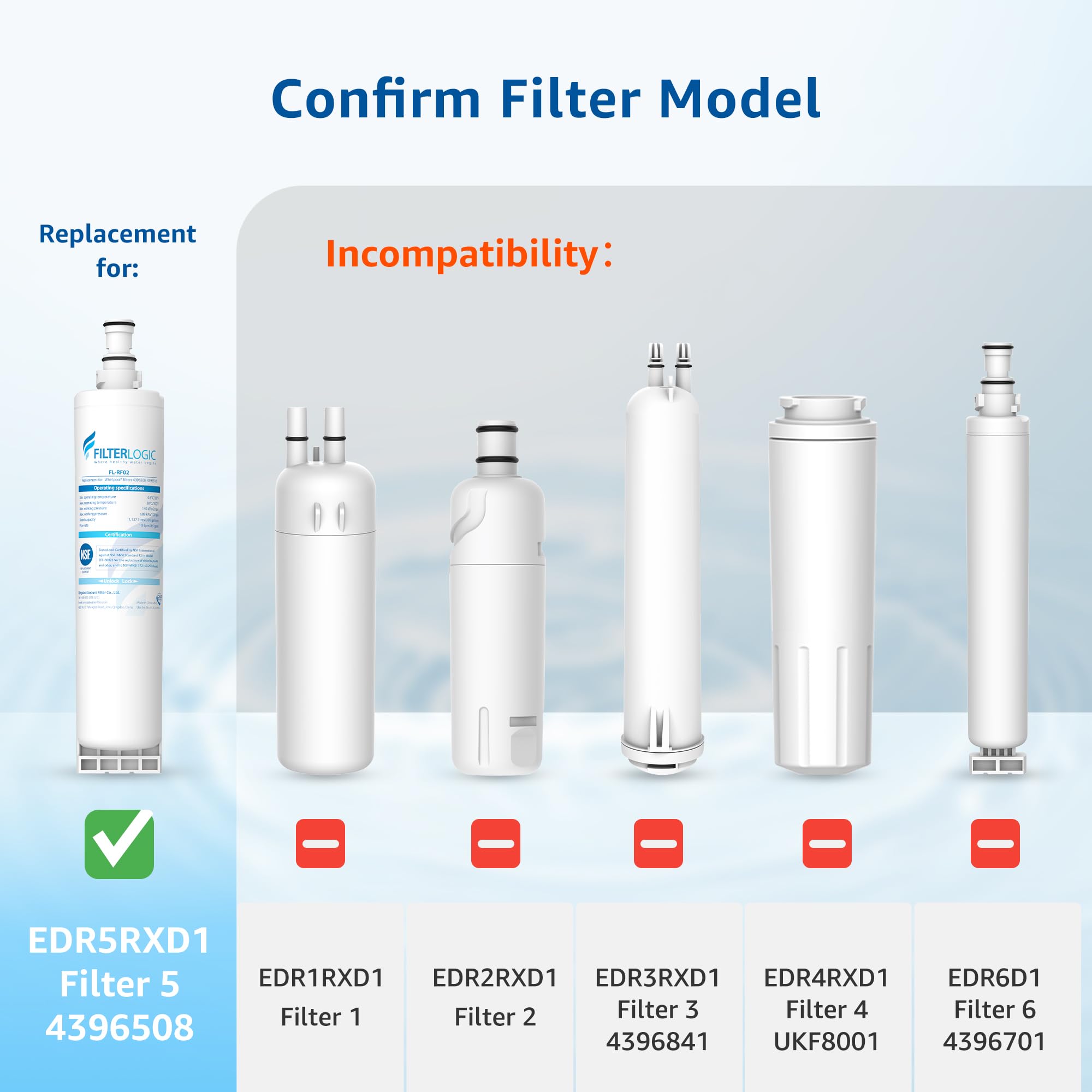 FilterLogic 4396508 Refrigerator Water Filter, Replacement for Whirlpool EDR5RXD1, EveryDrop Filter 5, PUR W10186668, NLC240V, 4396510, 4396508P, 4392857, WF-4396508, Pack of 3