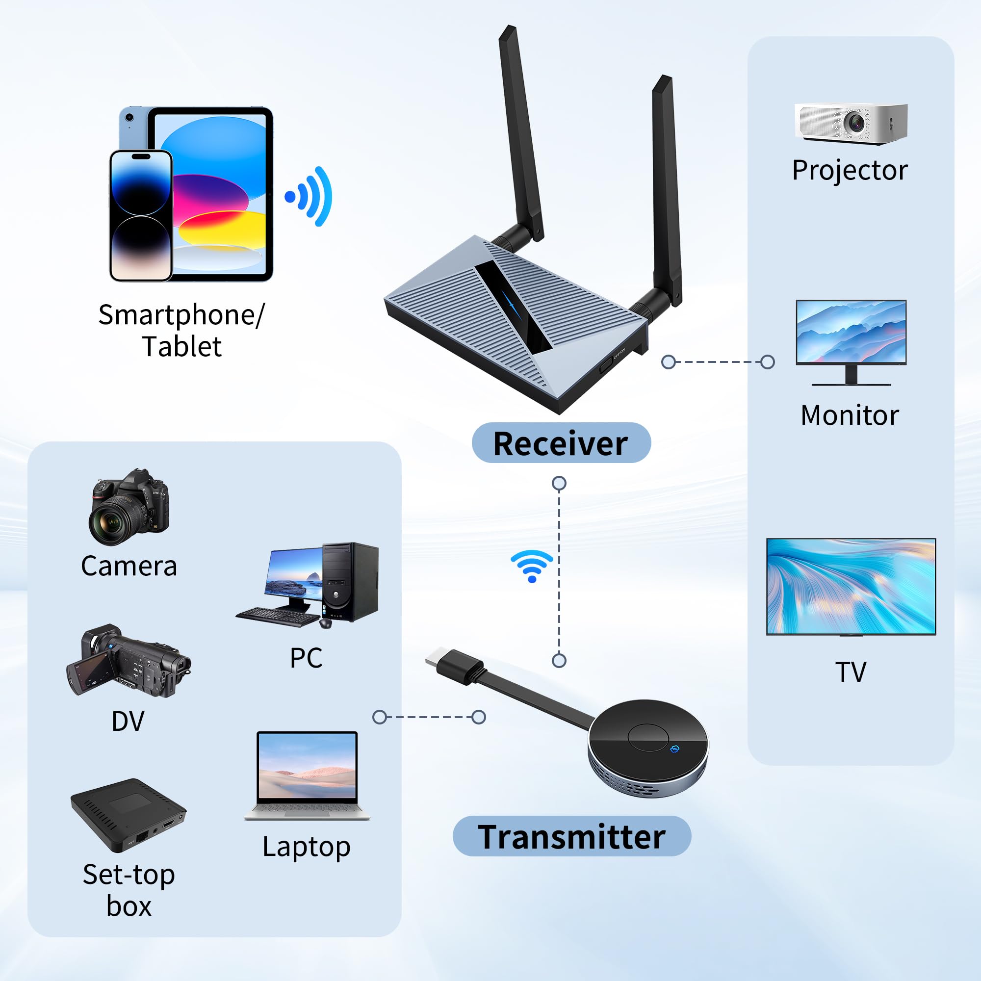 Wireless HDMI Transmitter and Receiver with Wireless HDMI Converter Dongle Adapter, Plug and Play Support 2.4/5GHz 4K Decoding Wireless HDMI Kit for Streaming Video and Audio to Monitor from Laptop/Pc