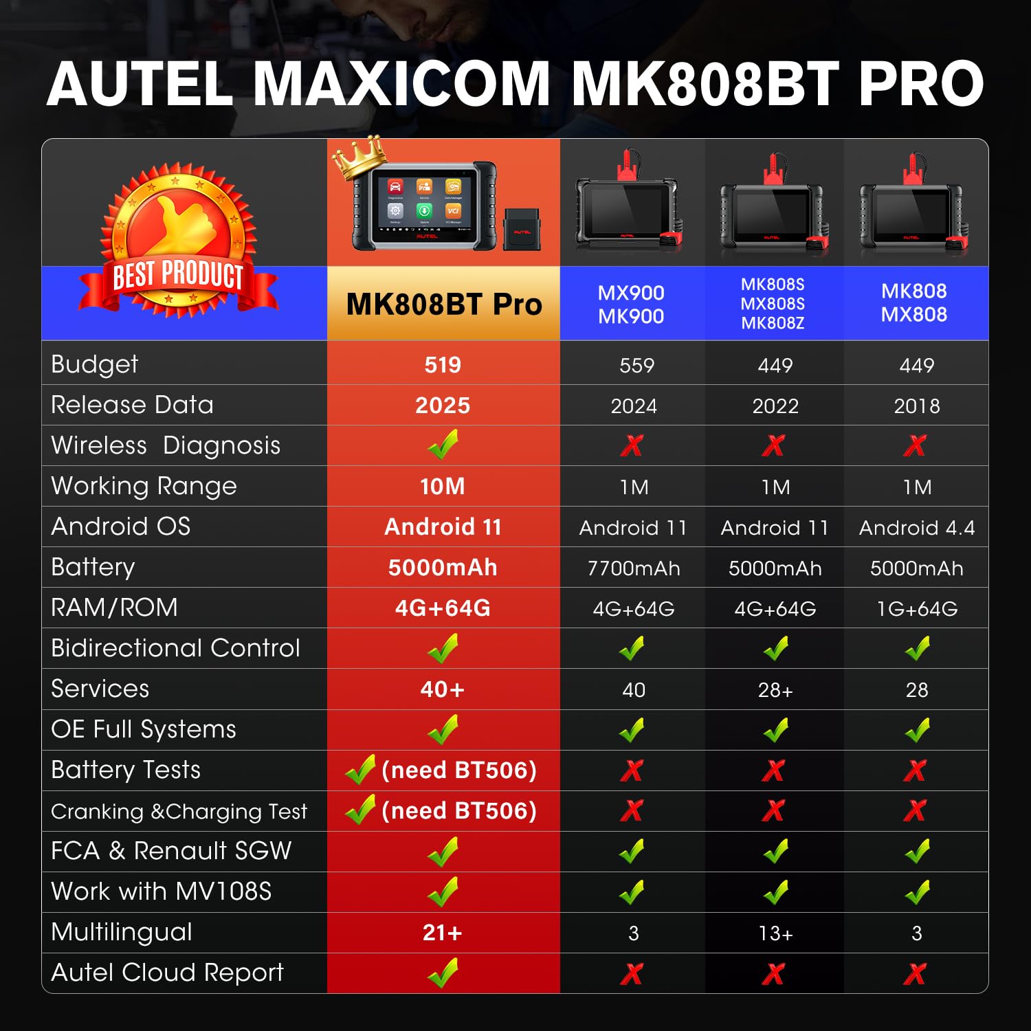Autel MaxiCOM MK808BT PRO: 2025 Bidirectional Tool Up of MK900/ MX900/ MK808S/ MK808BT/ MaxiCheck MX808S/ MK808Z, 3K+ Active Tests as MK900BT, OE Full Sys, 28+ Services, OS 11, FCA SGW, Support BT506