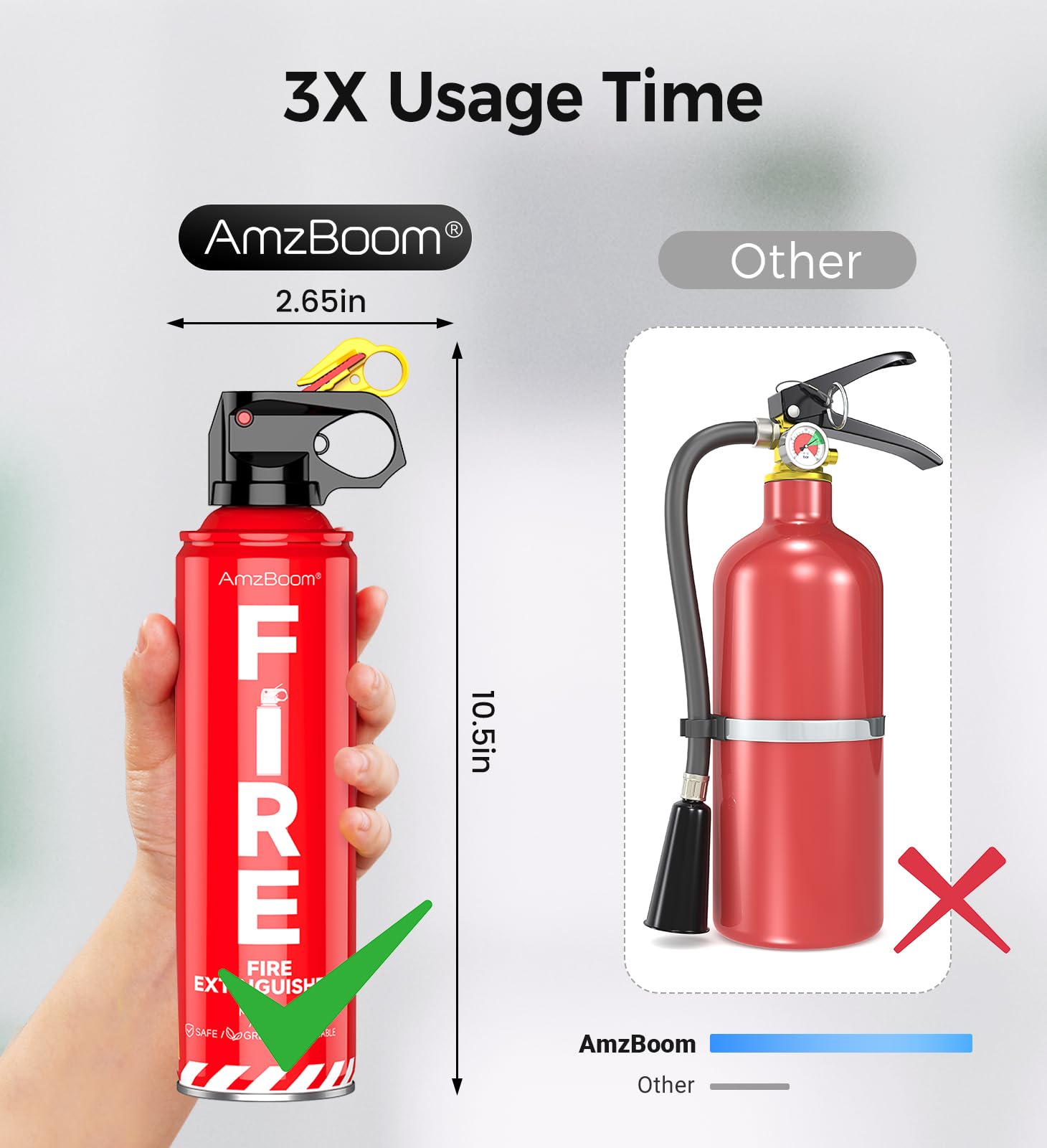 AmzBoom Fire Extinguisher for Home, Car, Kitchen, and Boat 3-Pack with Emergency Survival Kit, Portable Extinguishing Aerosol Spray Compact A, B, C, K – Includes Mounting Brackets for Easy Access.