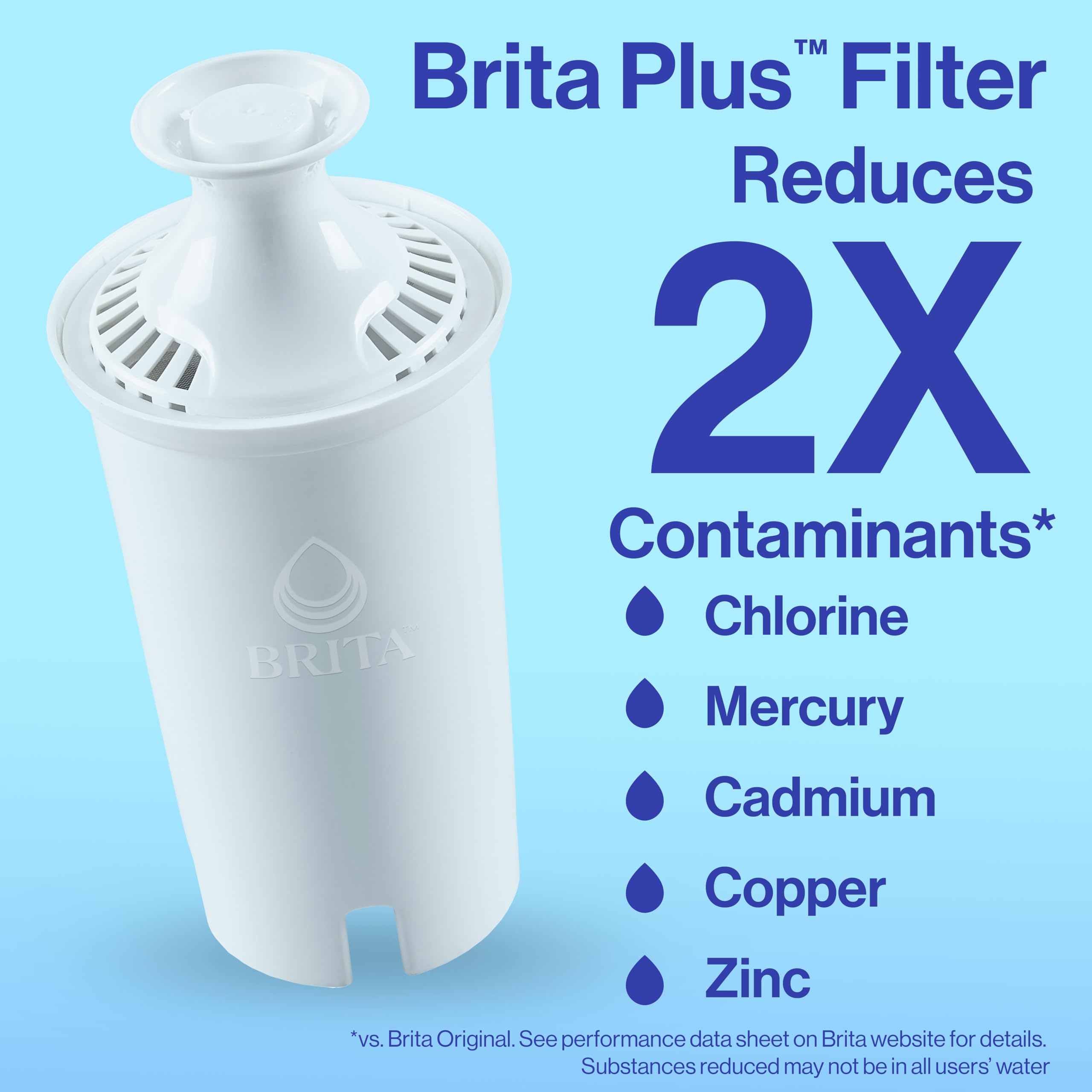 Brita Plus Water Filter, BPA-Free, High-Density Replacement Filter for Pitchers and Dispensers, Reduces 2x Contaminants*, Lasts Two Months or 40 Gallons, Includes 2 Filters