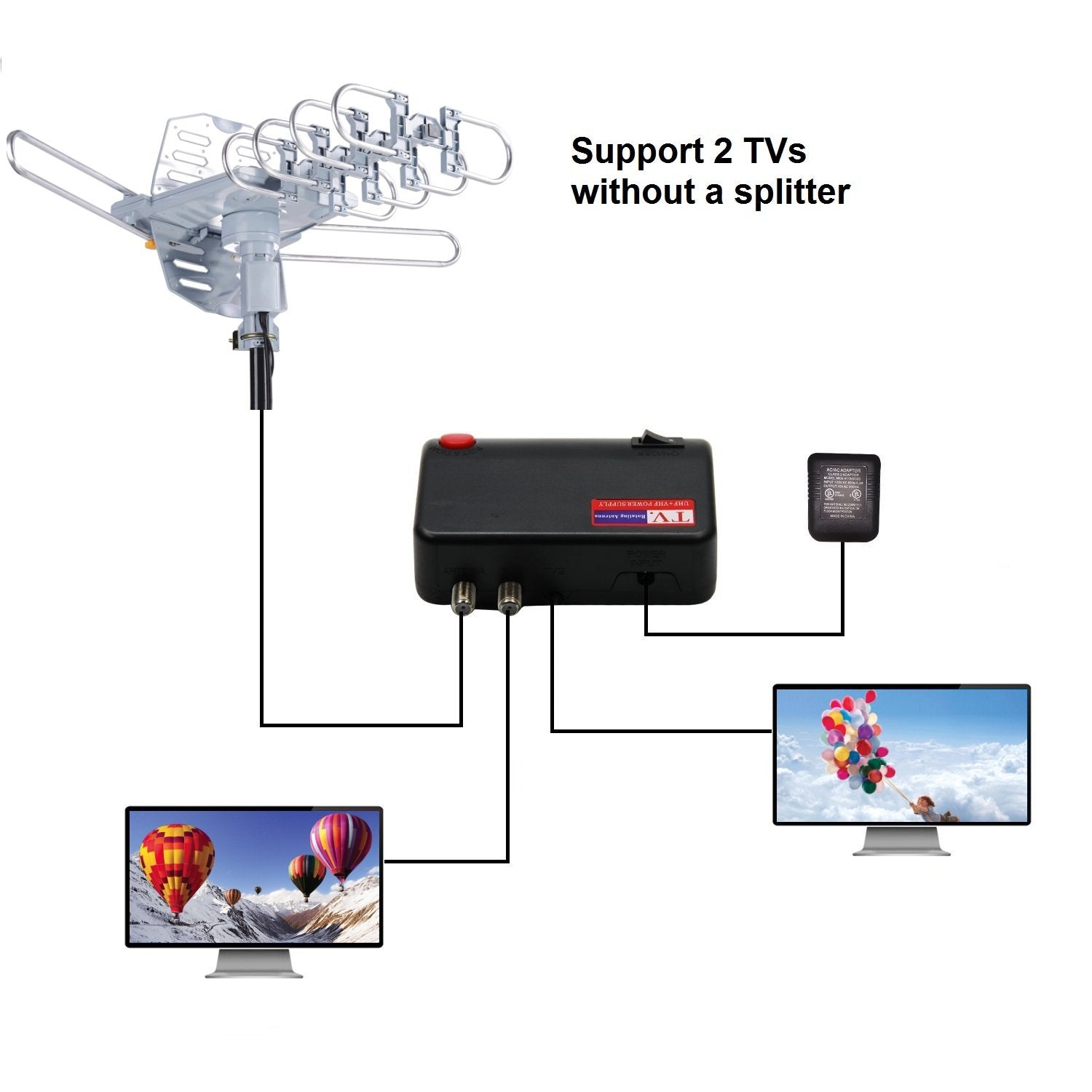 McDuory Amplified Digital Outdoor HDTV Antenna 150 Miles Long Range - 360 Degree Rotation Infrared Control - Tools Free Installation - Support 2 TVs