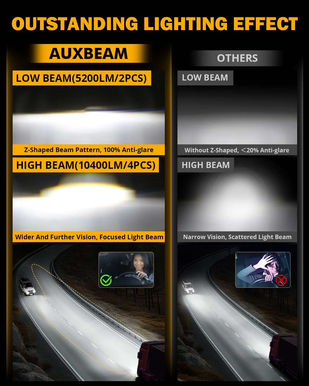 Auxbeam 4x6 LED Headlights with DRL Hi/Lo Beam Separately DOT Approved Rectangular Headlamps Replacement H4651 H4652 H4656 H4666 H6545 for Peterbil Kenworth Freightliner Ford Trucks, 4PCS Black