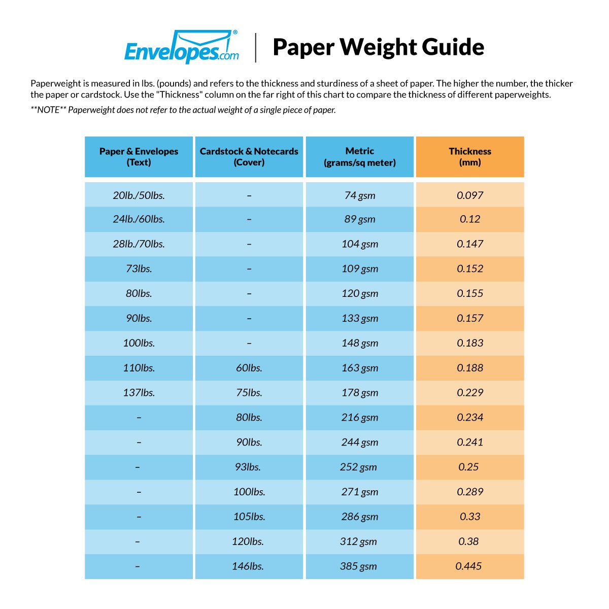 LUXPaper 6 x 9 Booklet Tax Envelopes | IRS/State Filing | Bright White | 24lb. Text | 1,000 Qty