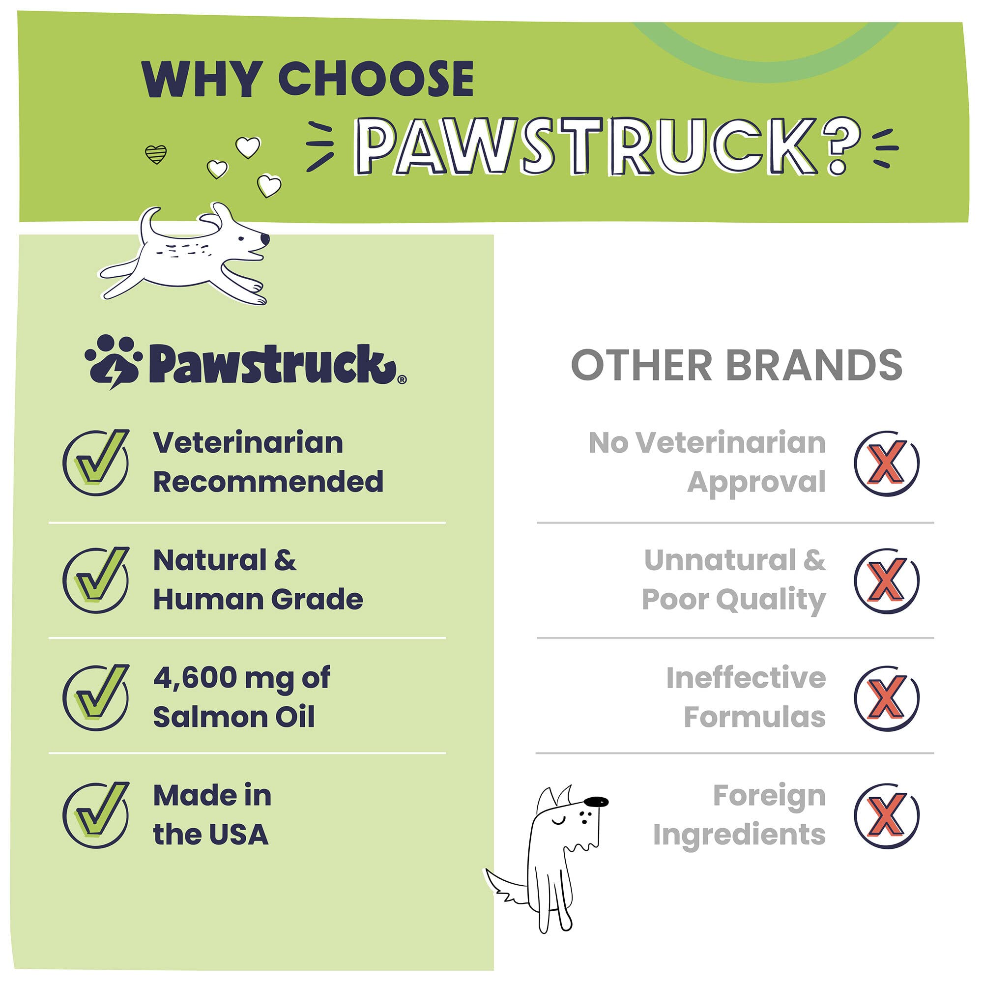 Pawstruck Pure Human-Grade Wild Alaskan Salmon Oil for Dogs & Cats – Omega 3 & 6, Extra Strength Supplement, EPA DHA Fatty Acids for Immune Support