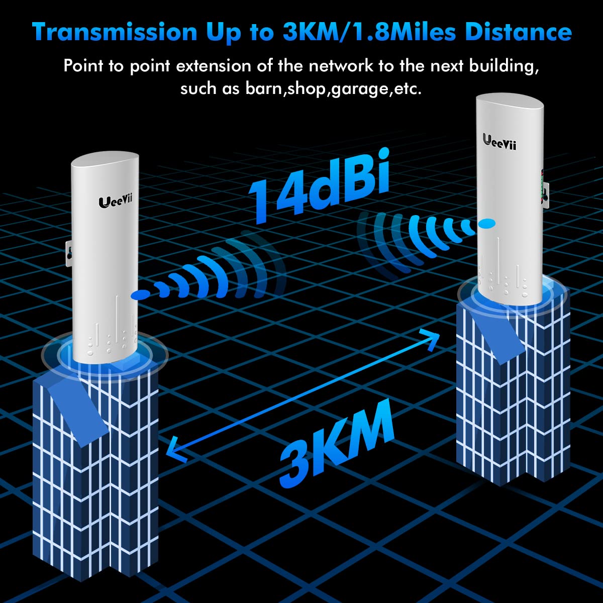 Wireless Bridge,UeeVii CPE450 5.8G Access Point to Point WiFi Bridge Outdoor to Shop Barn Garage Building,Plug and Play,3KM Long Distance,14dBi Antenna,24V PoE Injector,2 RJ45 LAN Port,2PCS