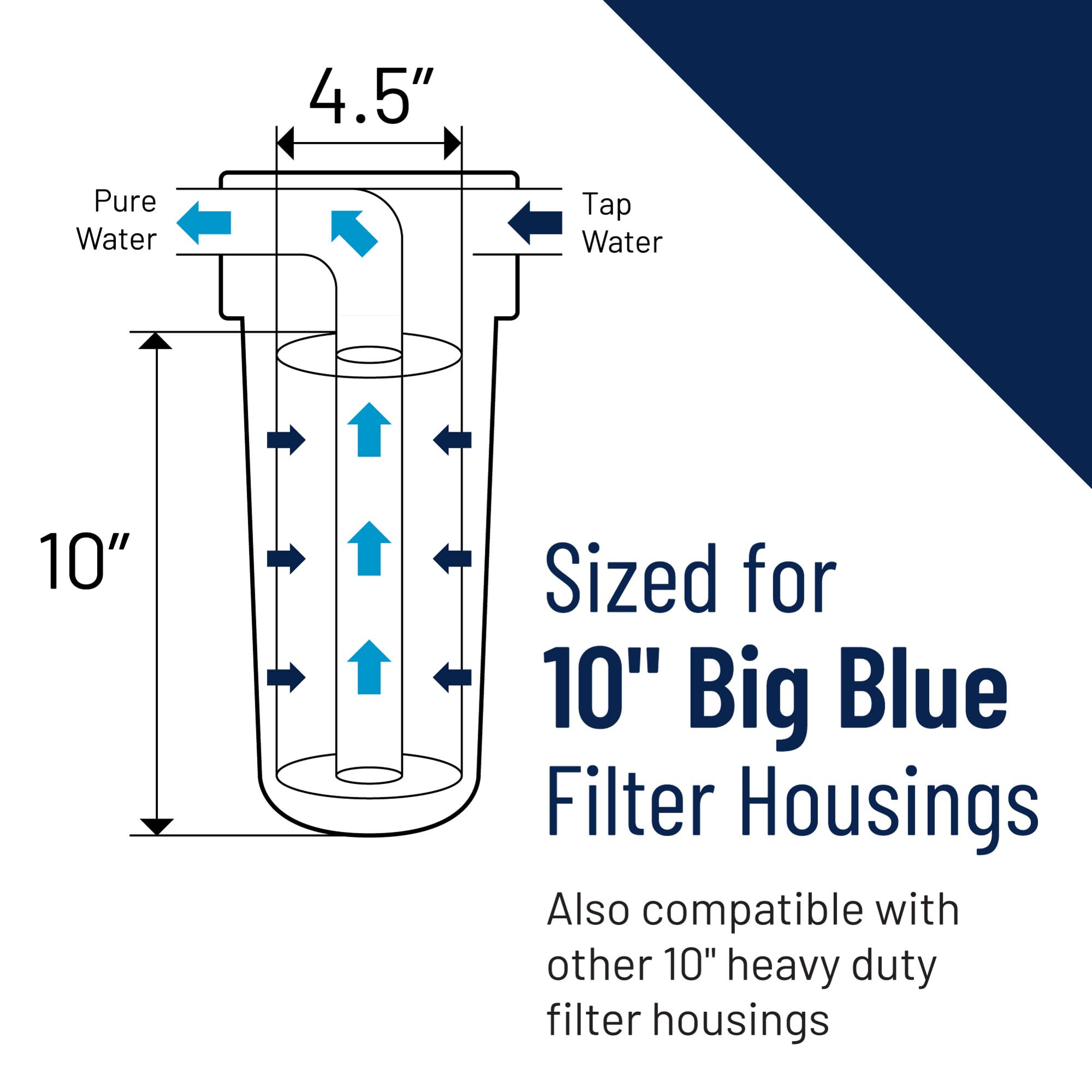 Pentair Pentek RFC-BB Big Blue Carbon Water Filter, 10-Inch, Whole House Heavy Duty Radial Flow Carbon Replacement Cartridge with Granular Activated Carbon (GAC) Filter, 10" x 4.5", 25 Micron