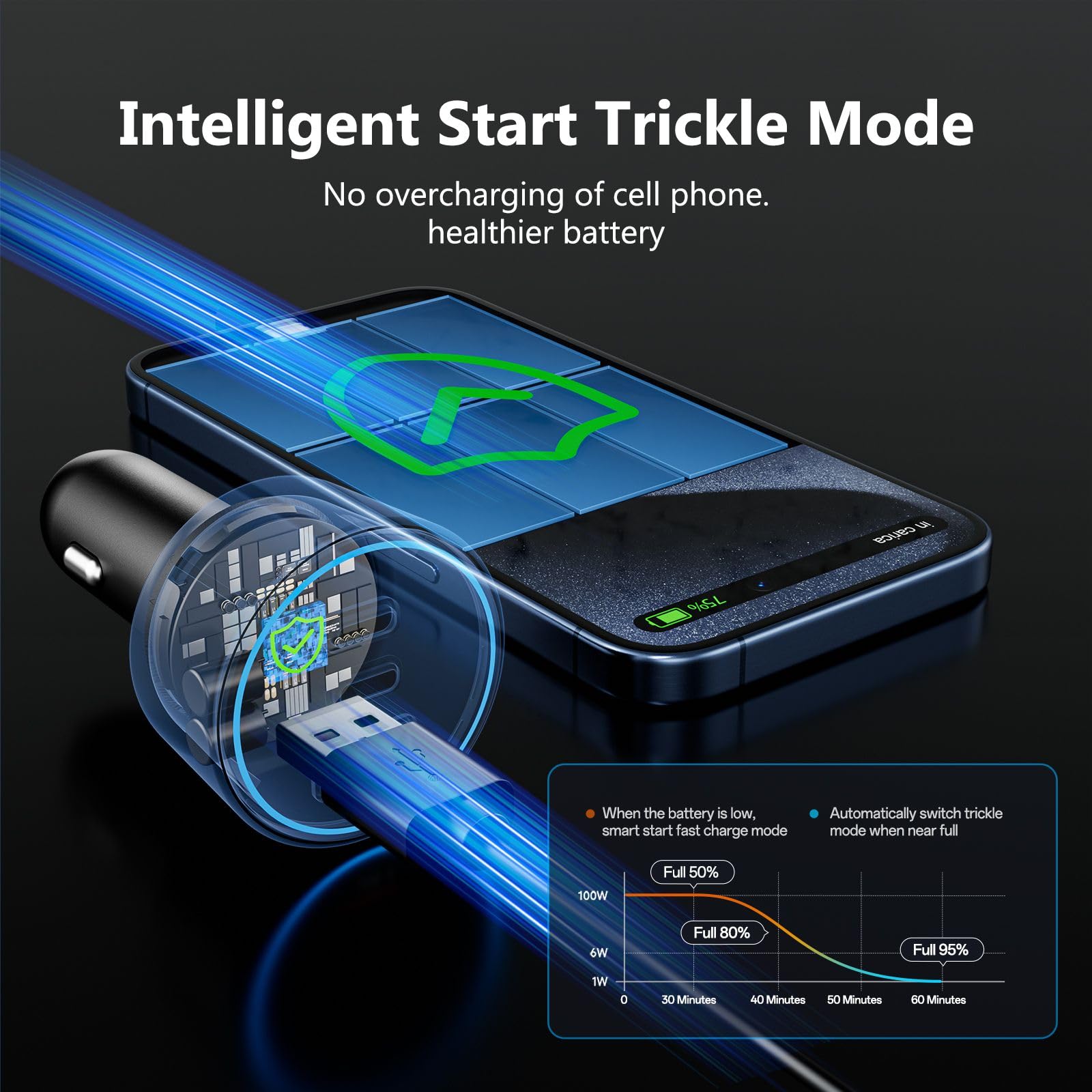 USB C Car Charger Fast Charging 200W, Dual PD 100W Type C Car Charger, PD3.0/QC4.0/PPS Cigarette Lighter Adapter for Phone 15/14/13/12, Galaxy S22/S21 Ultra, MacBook, Laptop etc