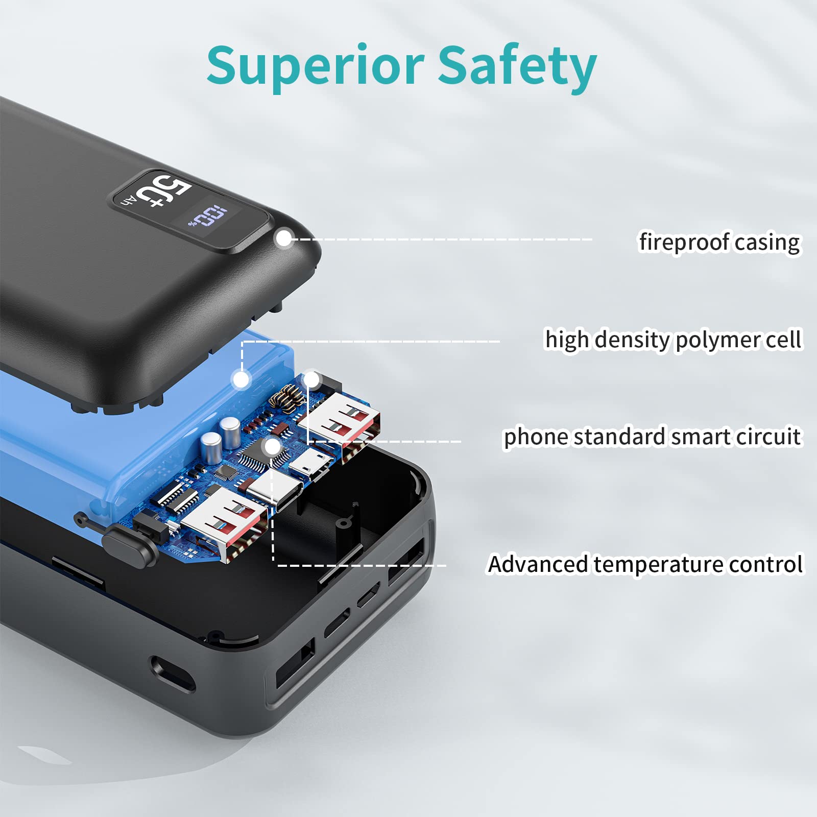 POIYTL Power Bank 50000mAh 22.5W Fast Charging Portable Charger USB-C Quick Charge with 3 Outputs & 2 Inputs LED Display Huge Capacity External Battery Pack for Most Electronic Devices on The Market