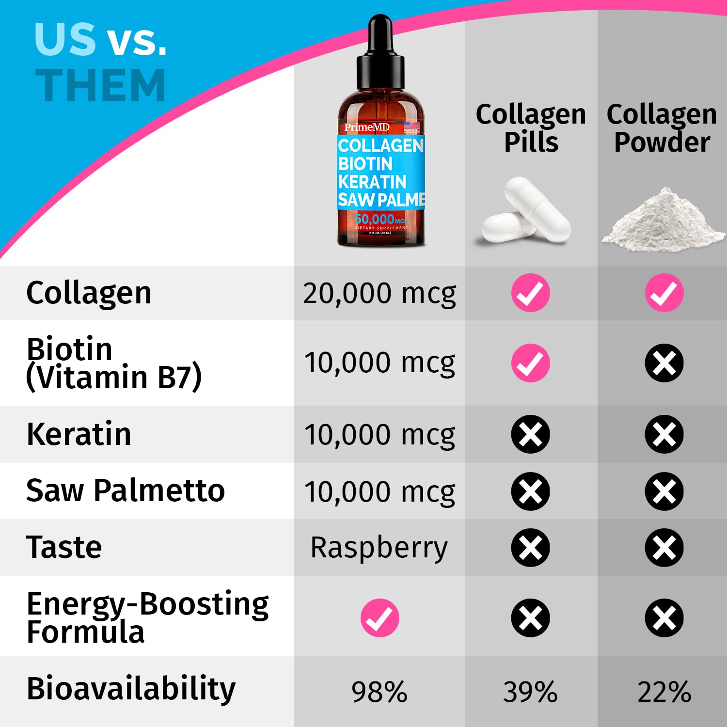 Liquid Collagen Biotin (2pk), Ceylon Cinnamon (2pk), and Nitric Oxide (1pk) Supplement Bundle - Potent Vitamins for Hair, Skin, Nails, Heart, Metabolism, & Lipid Support - Non-GMO, Vegan, Gluten-Free