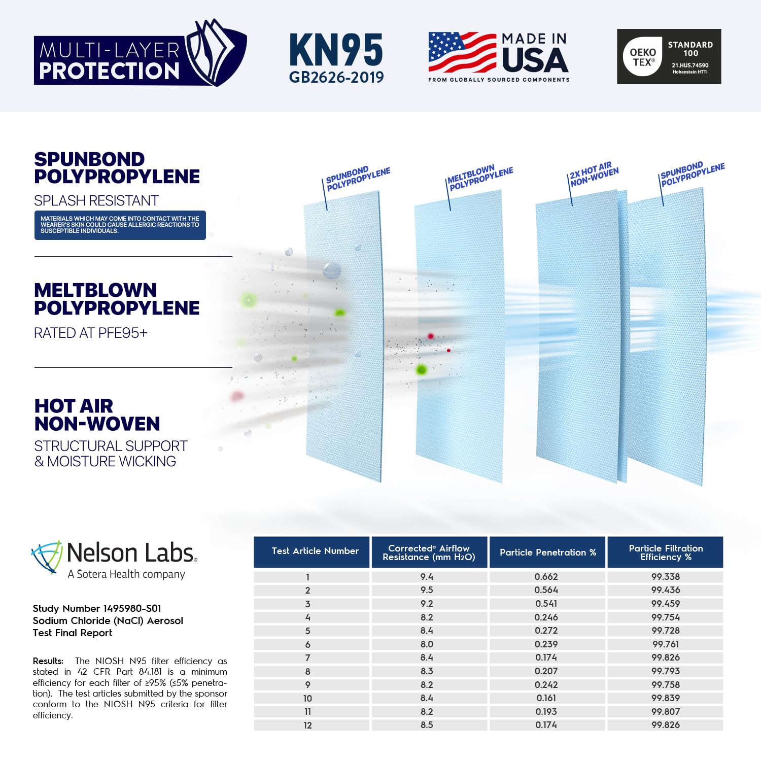 BNX KN95 Face Mask Made in USA (20-Pack), FDA Registered KN95 Mask Disposable Particulate Protective Mask, GB2626-2019, Protection Against Dust, Pollen and Haze (Earloop) (Model: E95) Black