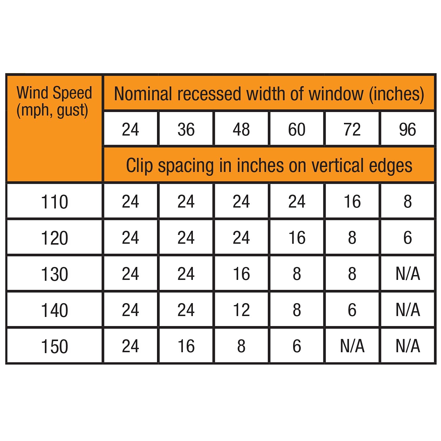 Prime-Line MP5099 Hurricane Board-Up Clips, Fits 1/2 In. Thick Plywood, Stamped Steel (50 Pack)