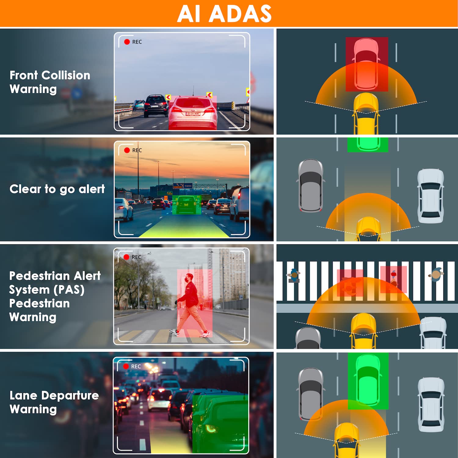 REXING V2 PRO AI Dash CAM, 3 Channel Front Cabin Rear 1080p Recording,2.7” LCD,WiFi,Mobile App,GPS,Night Vision,Artificial Intelligence Dash Camera ADAS, Collision, Pedestrian,Lane Departure Warning