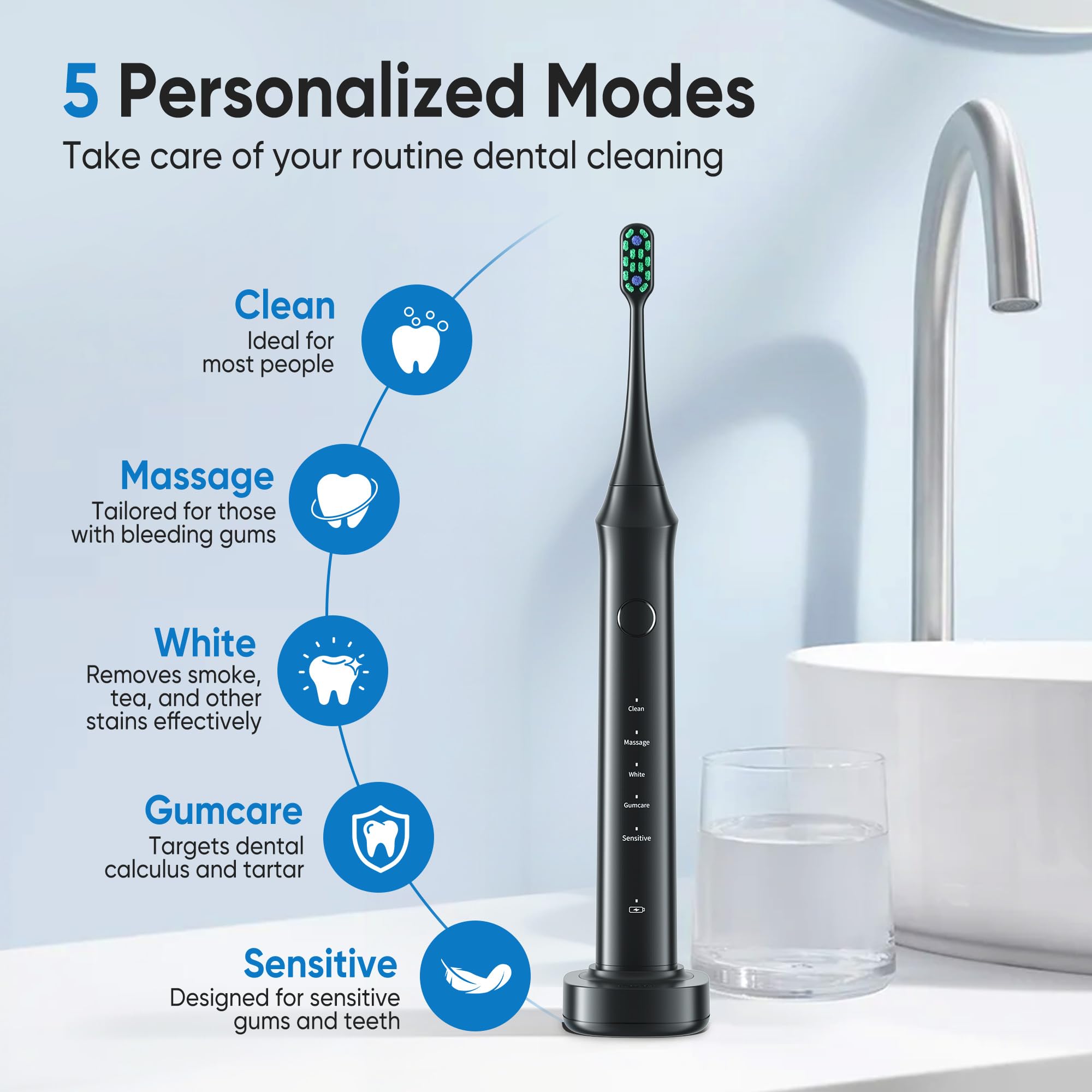 Electric Toothbrush for Adults and Kids- Sonic Toothbrush with 6 Brush Heads in 3 Types, Rechargeable Toothbrush with 5 Modes and Built-in Smart Timer, Hsa Store Eligible Items