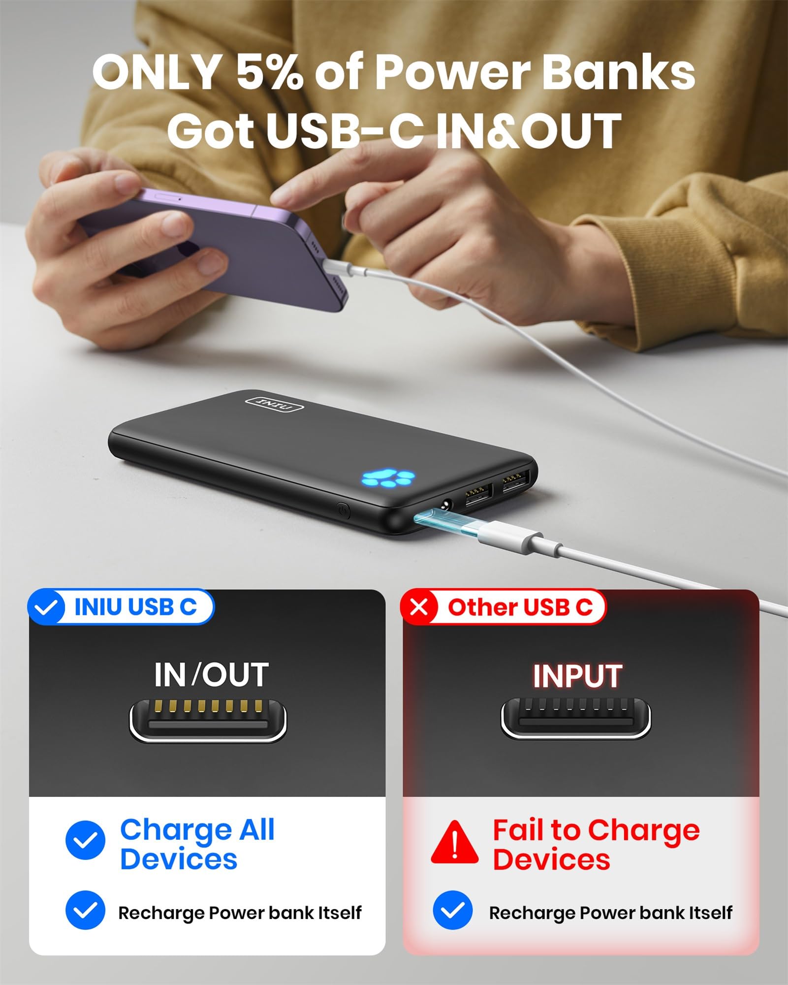 INIU Portable Charger, Slimmest 10000mAh 5V/3A Power Bank, USB C in&out High-Speed Charging Battery Pack, External Phone Powerbank Compatible with iPhone 15 14 13 12 11 Samsung S22 S21 Google iPad etc