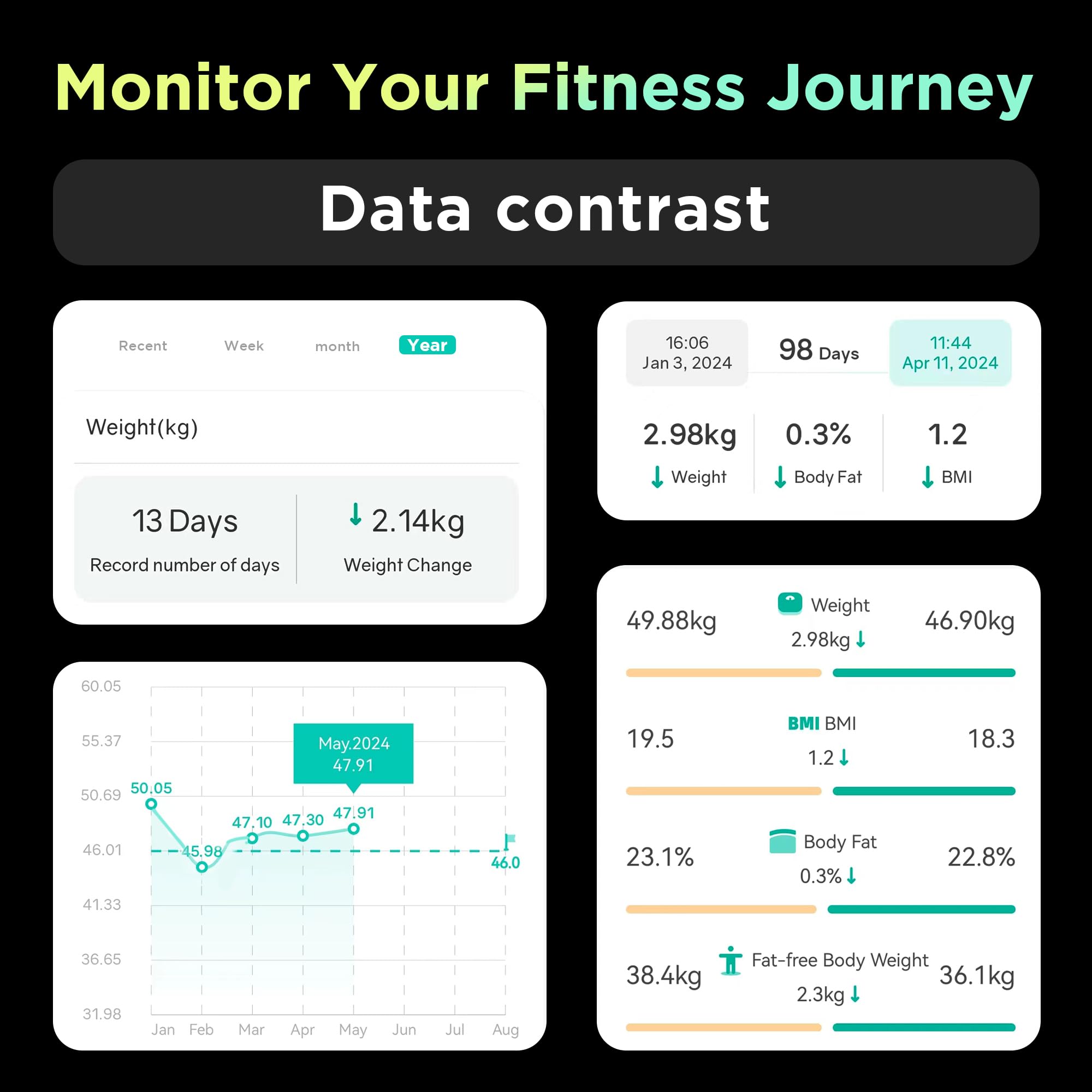 Runstar Smart Scale for Body Weight and Fat Percentage FSA HSA Eligible, 8-Electrode Digital Bathroom Scale with BMI, Body Fat & Muscle Mass to 28 Body Composition and Printable Body Analysis Report