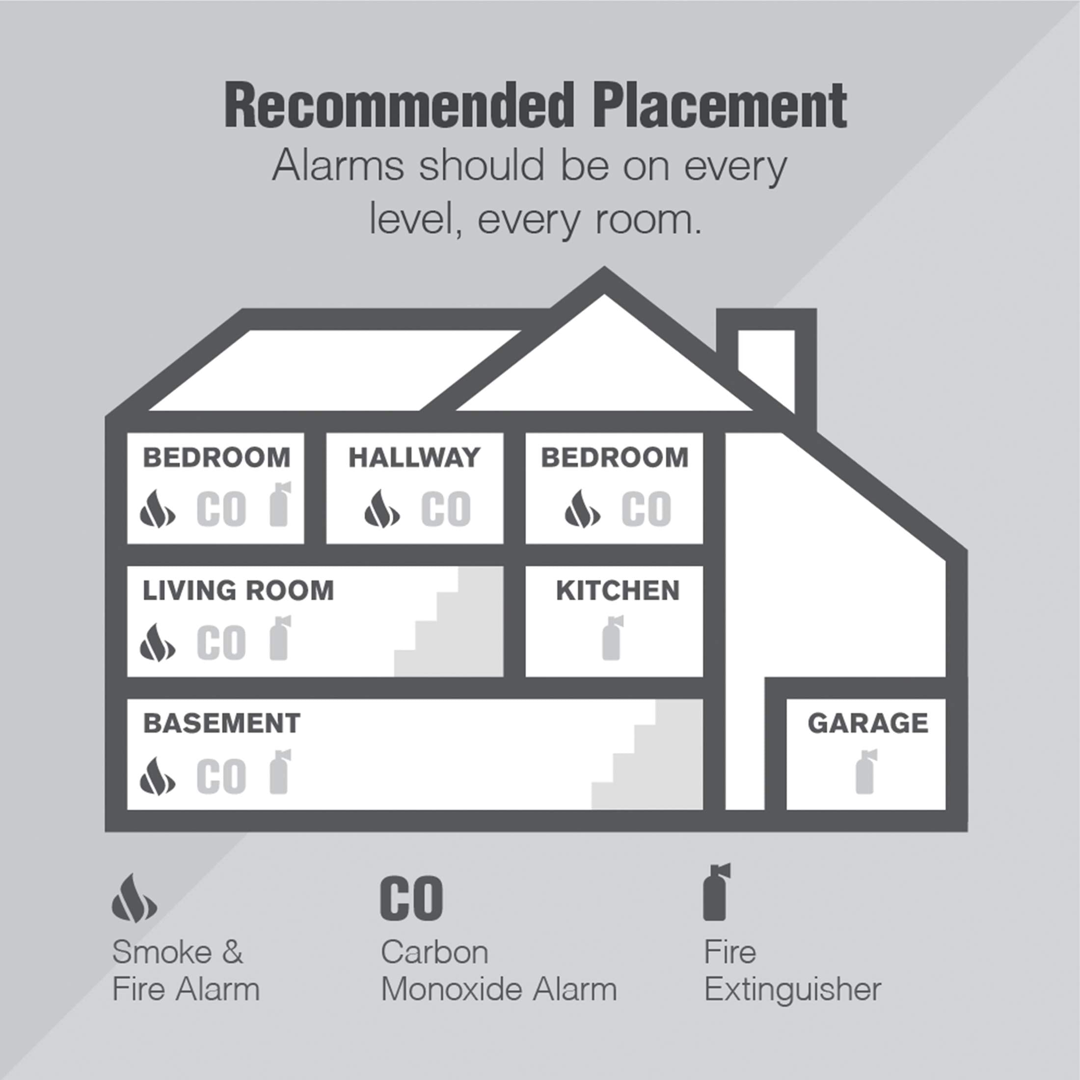 First Alert FG200B Family Gard Basics Smoke Alarm 1-Pack | Battery Operated Smoke Detector , White