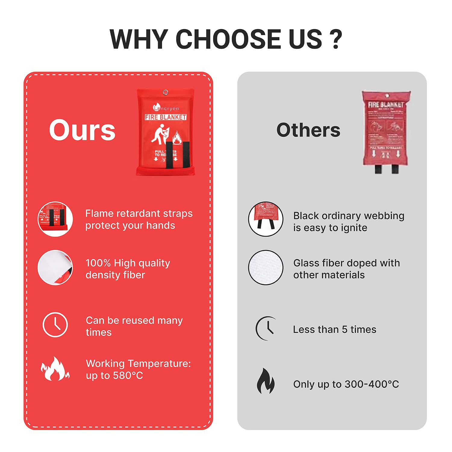 Lancryen Emergency Fire Blanket, Fire Extinguisher Blanket, Fire Suppression Blanket, Flame Retardant Towel Fire Safety Cloth for Home, Kitchen, School, Grill, Car, Office, Warehouse(40” x 40”)