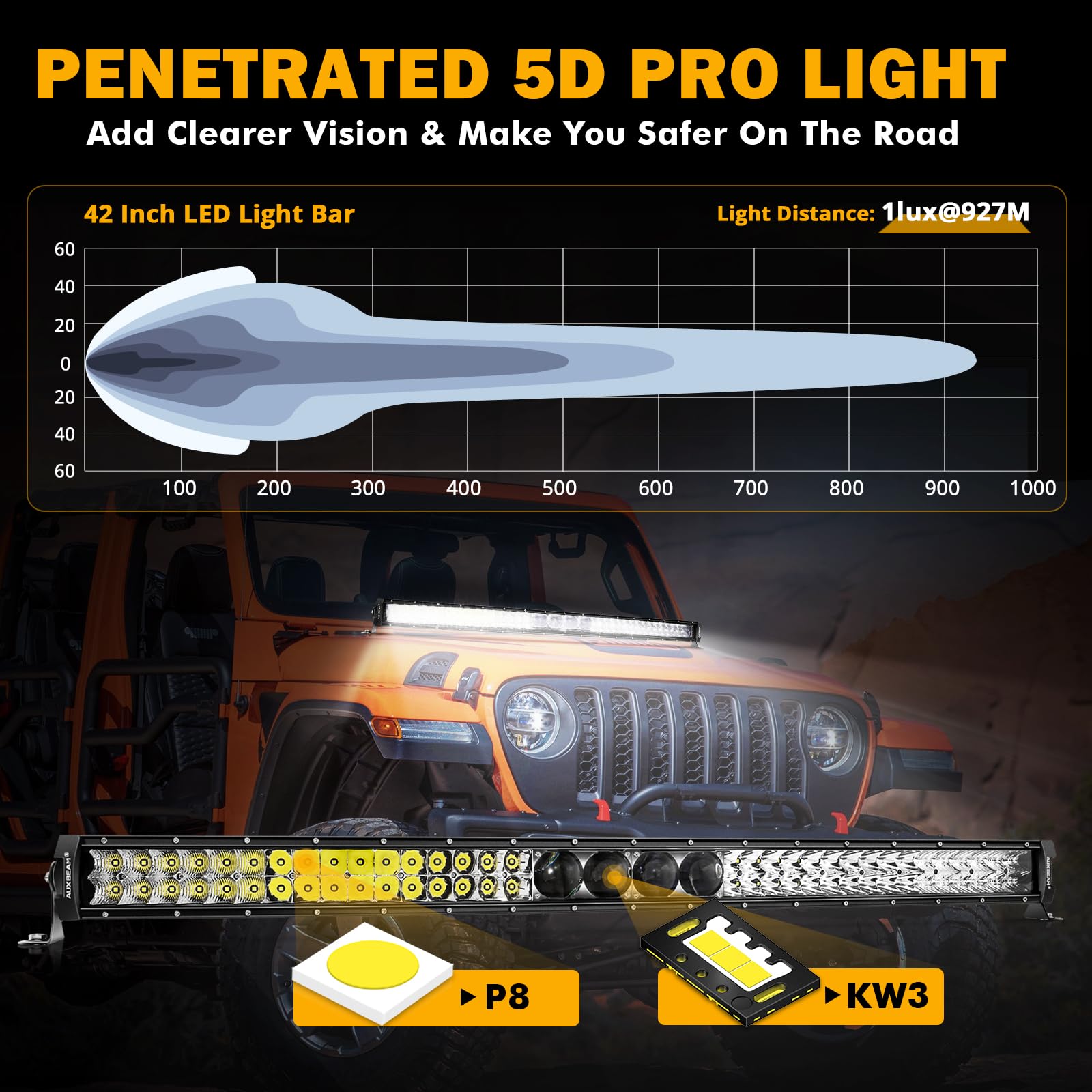 Auxbeam 42 Inch 360W LED Light Bar, 5D Pro Series Dual Row Spot Flood Combo Off Road Lights, 44000LM Driving Off Road Lights with 10FT Wiring Harness Kit for Jeep SUV UTV ATV Pickup Truck