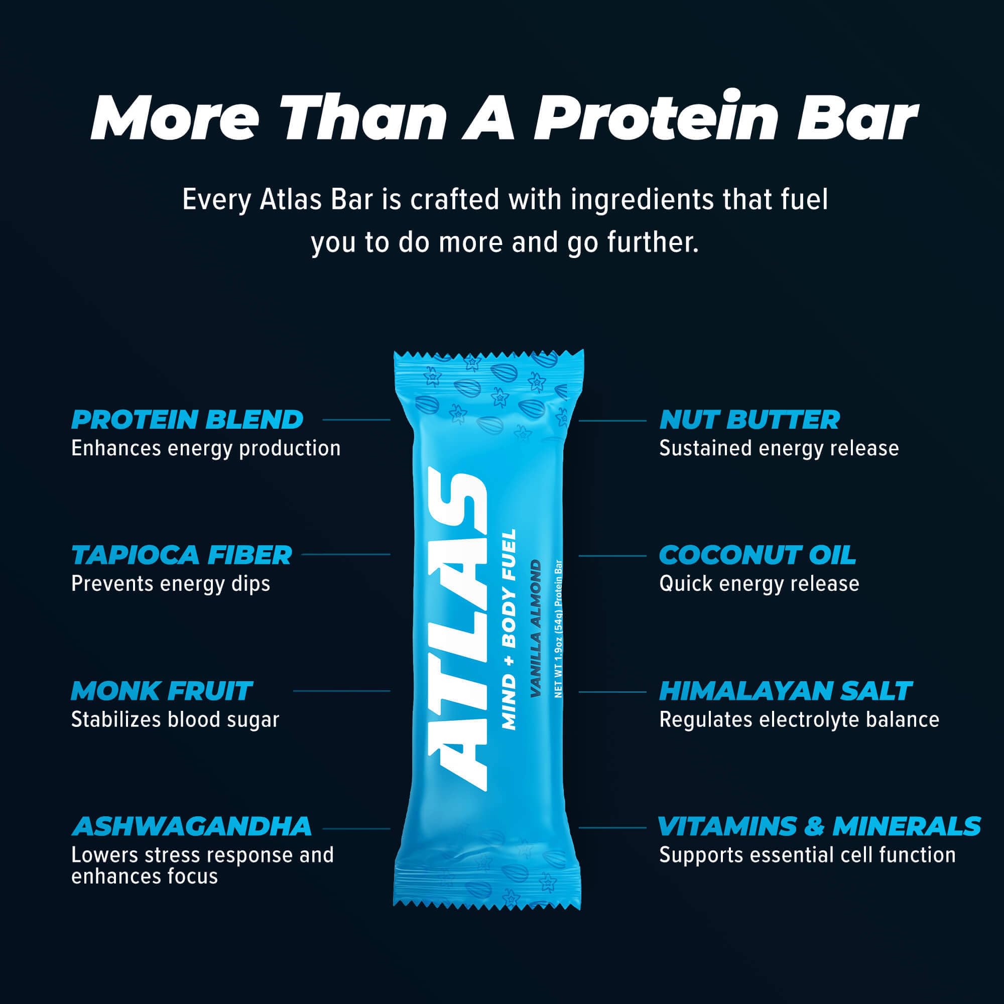 Atlas Protein Bar, 20g Protein, 1g Sugar, Clean Ingredients, Gluten Free (Whey Variety, 12 Count (Pack of 1))