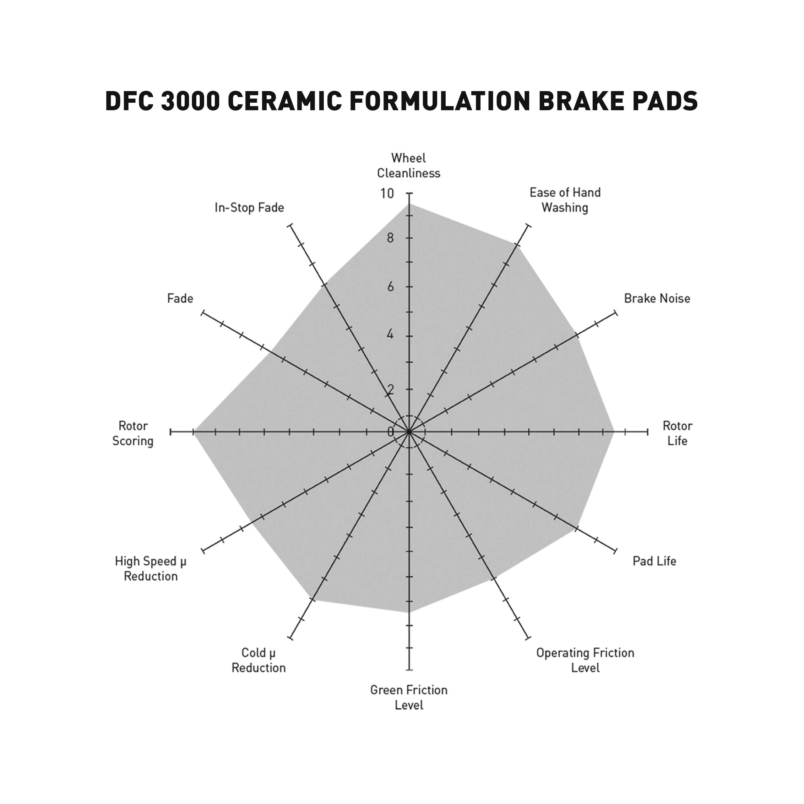 Dynamic Friction Company 3000 Ceramic Brake Pads 1310-1498-00-Rear Set