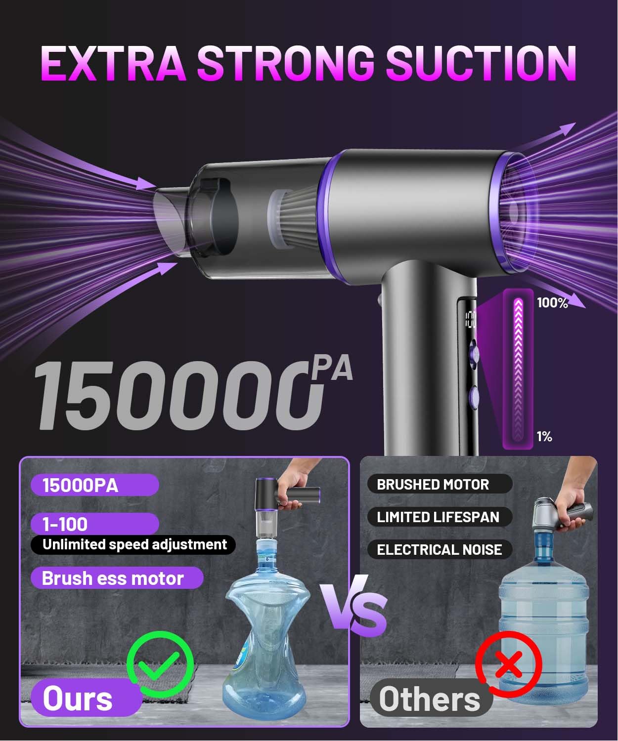 PHIXBEAR Upgrade 4in1 Greenlight Dust Detection Technology Cordless Car Vacuum Cleaner, High Power 15000PA Handheld Vacuum Portable with LED Display, Multi-Nozzles for Car, Home,Office,Camping