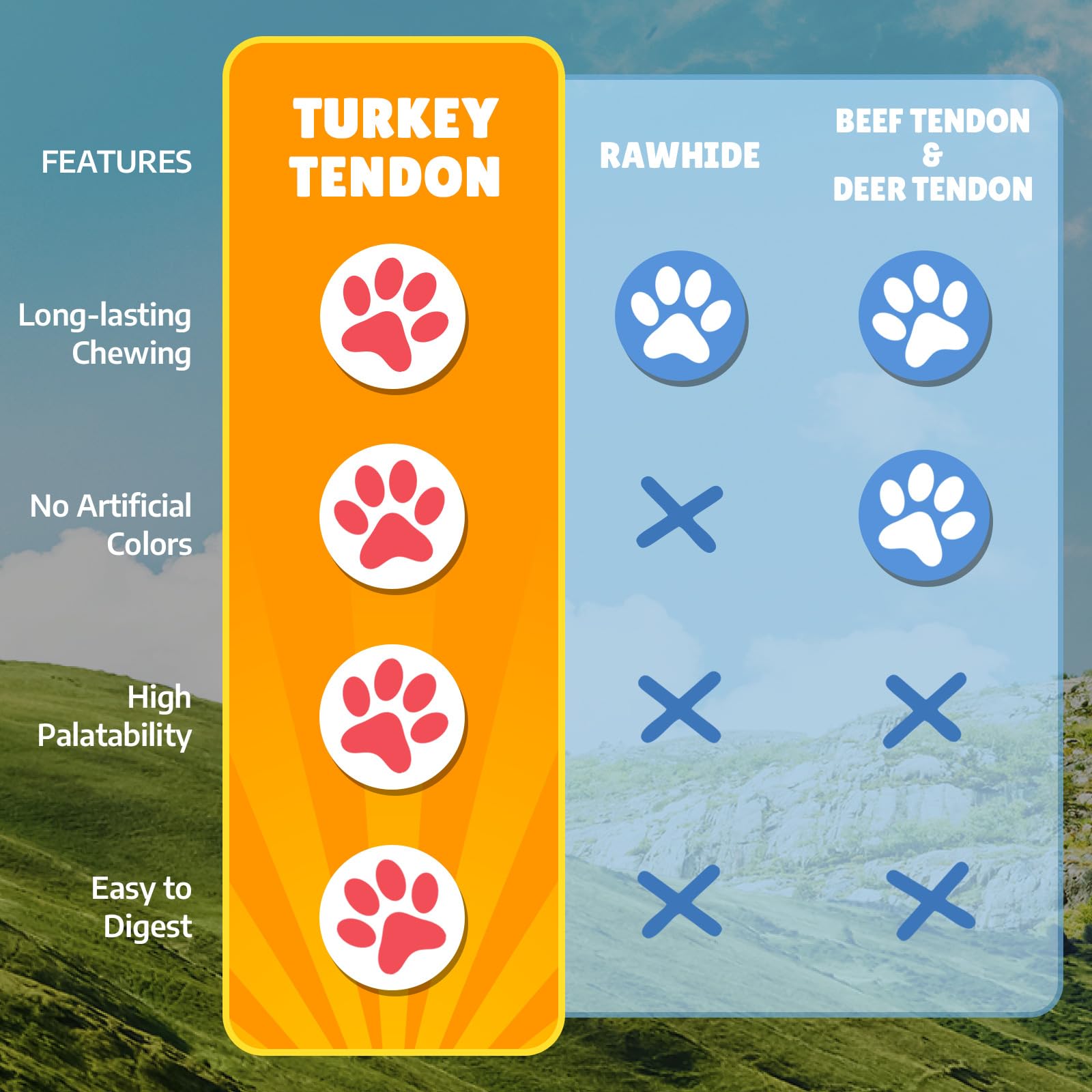 Gootoe Turkey Tendon Wrapped Chicken Stick (Small) 10 Unit a Pack – 100% USA-Sourced Turkey, Natural Snack, Premium Puppy Chews, Hypoallergenic, Rawhide-Free, Reseal Value Bags, Sizes for Small Breeds