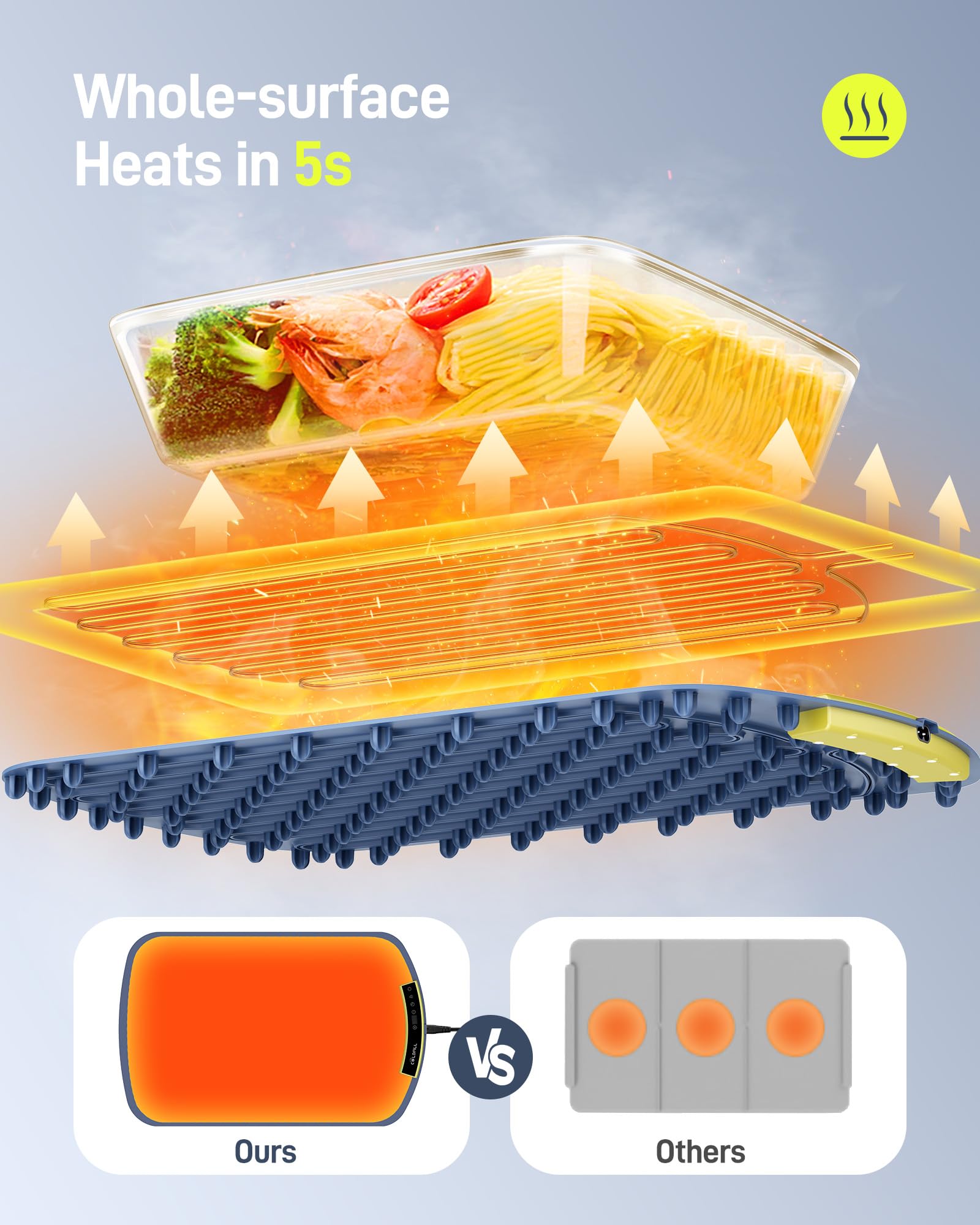 COLDFILL Electric Warming Tray - Foldable Food Warming Mat with 8 Temp Setting, Full-Surface Heat in 5s, 4 Hours Auto-Off, Easy to Clean with Nano-Material, for Buffet, for Party, for Thawing