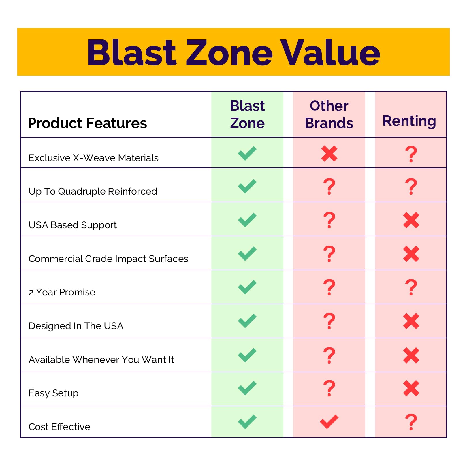 Blast Zone Magic Castle - Inflatable Bounce House with Blower - Premium Quality - Indoor/Outdoor - Portable - Sets Up in Seconds