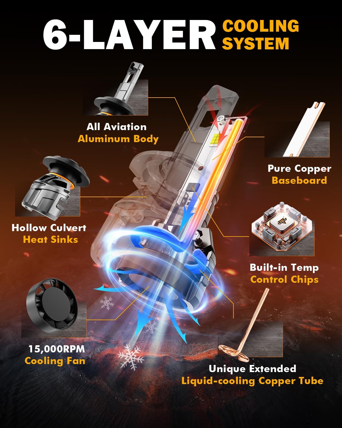 Auxbeam 2025 F18 Series H7 Fog Lights, 22000LM H7 Powersport Light for Off-Road Use or Fog Light-2 Pack