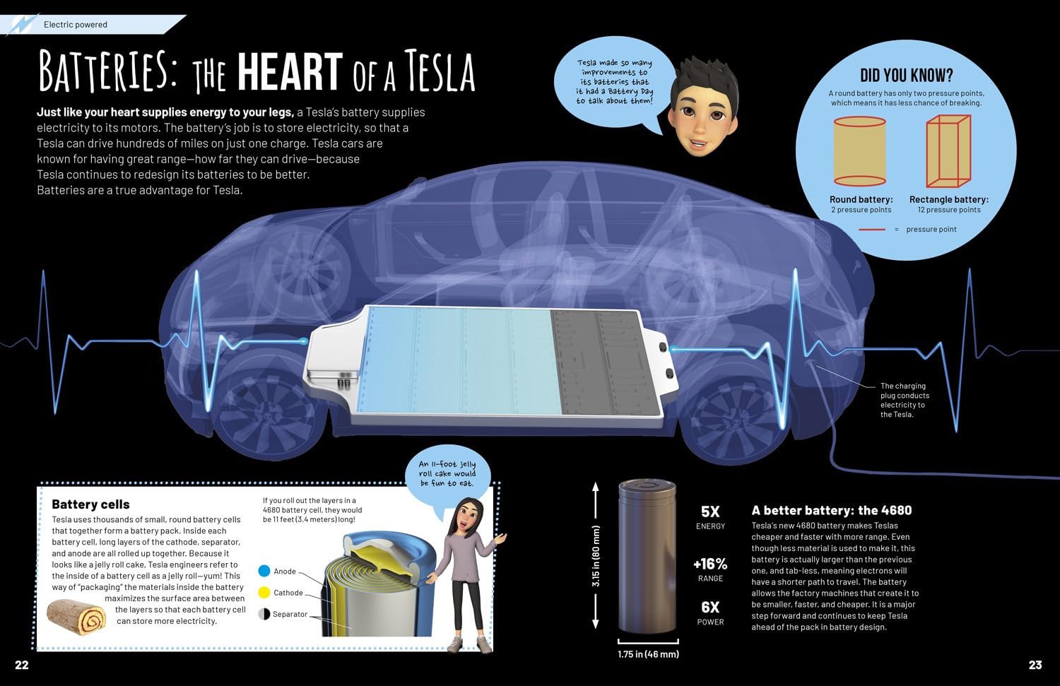 Everything Tesla: From How They Work to How Fast They Go and All the Fun In Between!