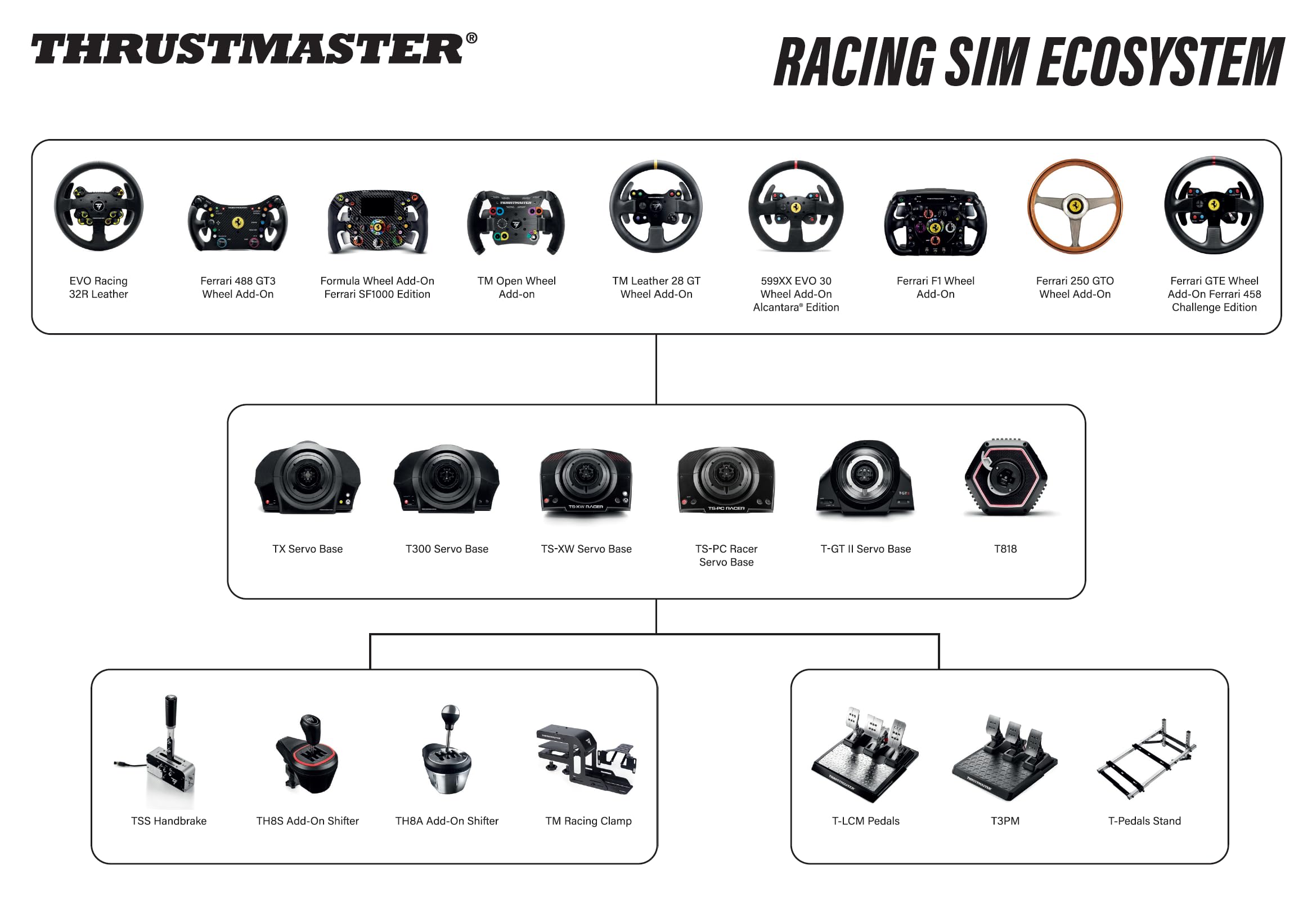 Thrustmaster TH8S Shifter Add On (compatible w/ PS5, PS5 Pro, PS4, XBOX Series X/S, One, PC)