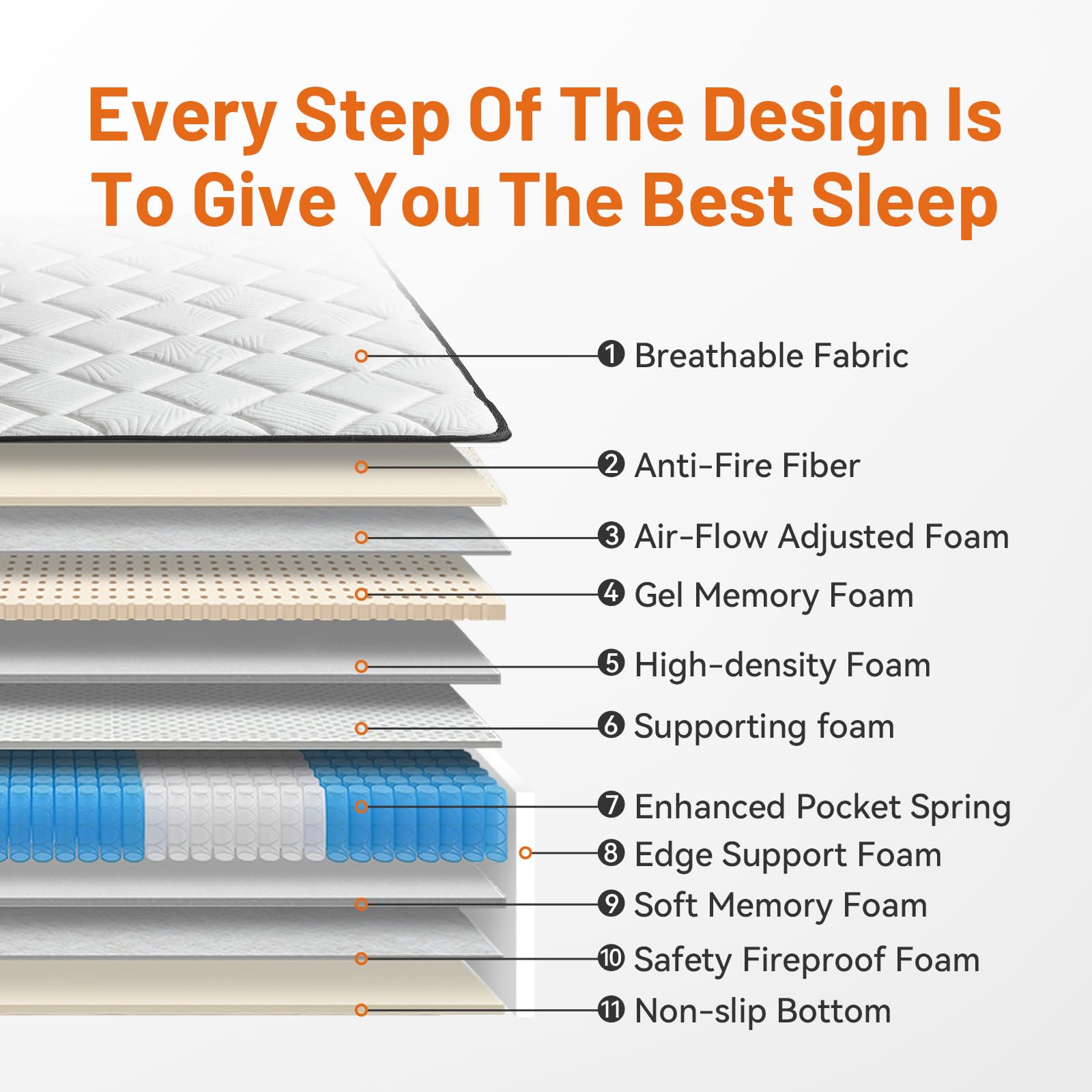 KYSHANN Queen Mattress, 12 Inch Queen Hybrid Mattress in a Box, Upgrade Individually Pocket Springs, Medium Firm, Pressure Relief, Breathable Comfort and Durable, 365-Night Trial, 10-Year Warranty