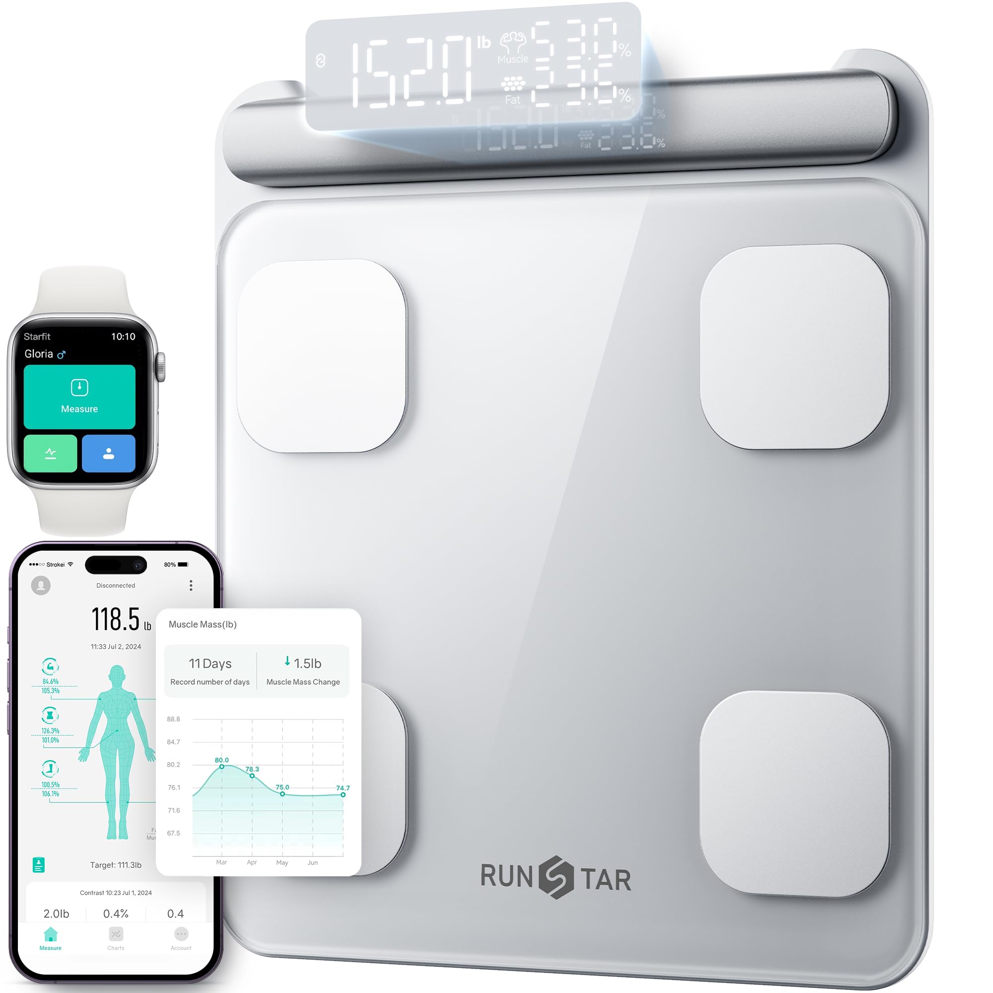 Runstar Smart Scale for Body Weight and Fat Percentage FSA HSA Eligible, 8-Electrode Digital Bathroom Scale with BMI, Body Fat & Muscle Mass to 28 Body Composition and Printable Body Analysis Report