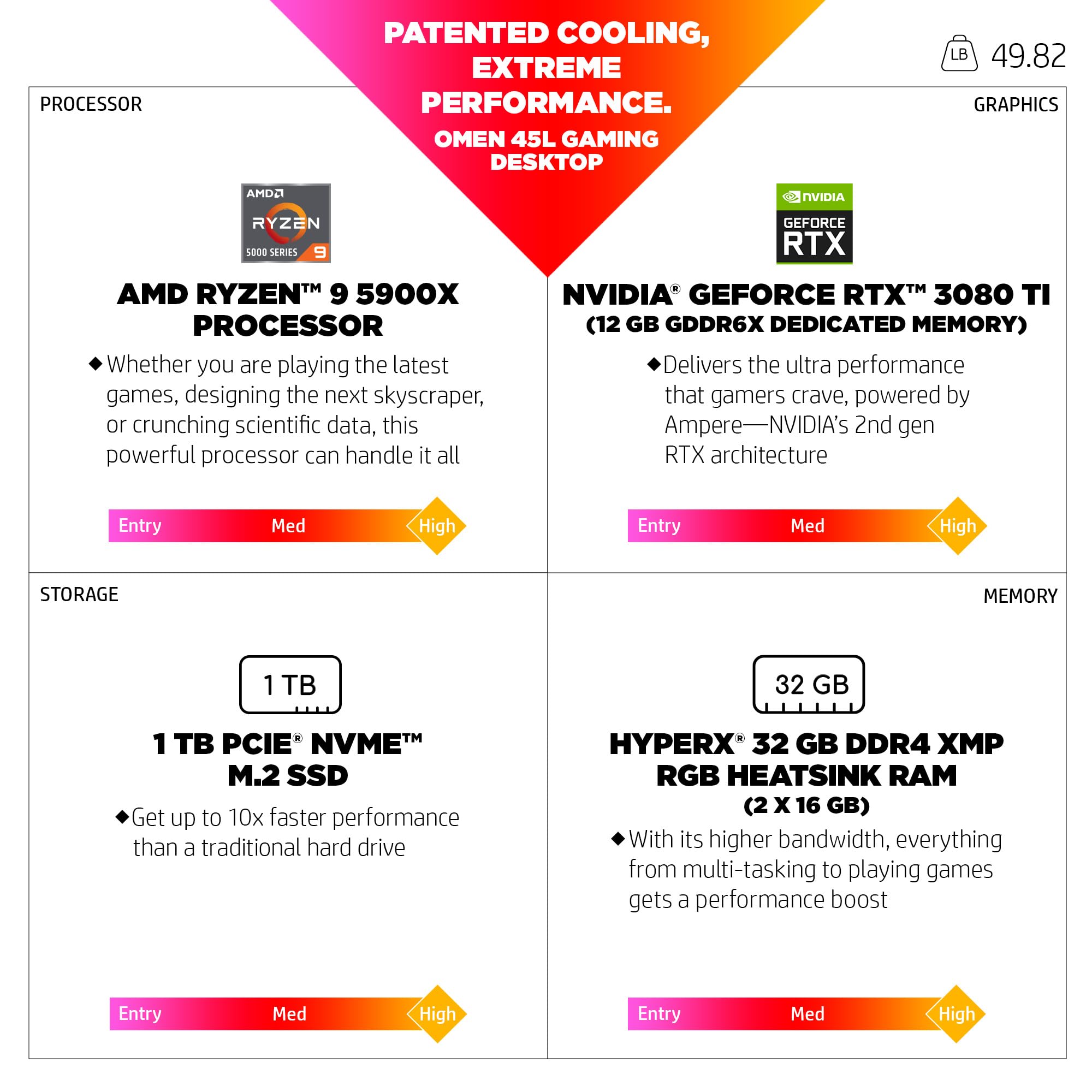 HP OMEN 45L Gaming Desktop, AMD Ryzen 9 5900X, 32 GB RAM, 1 TB Solid State Drive, NVIDIA GeForce RTX 3080 Ti Graphics, Windows 11 Home, GT22-0182 (2023)